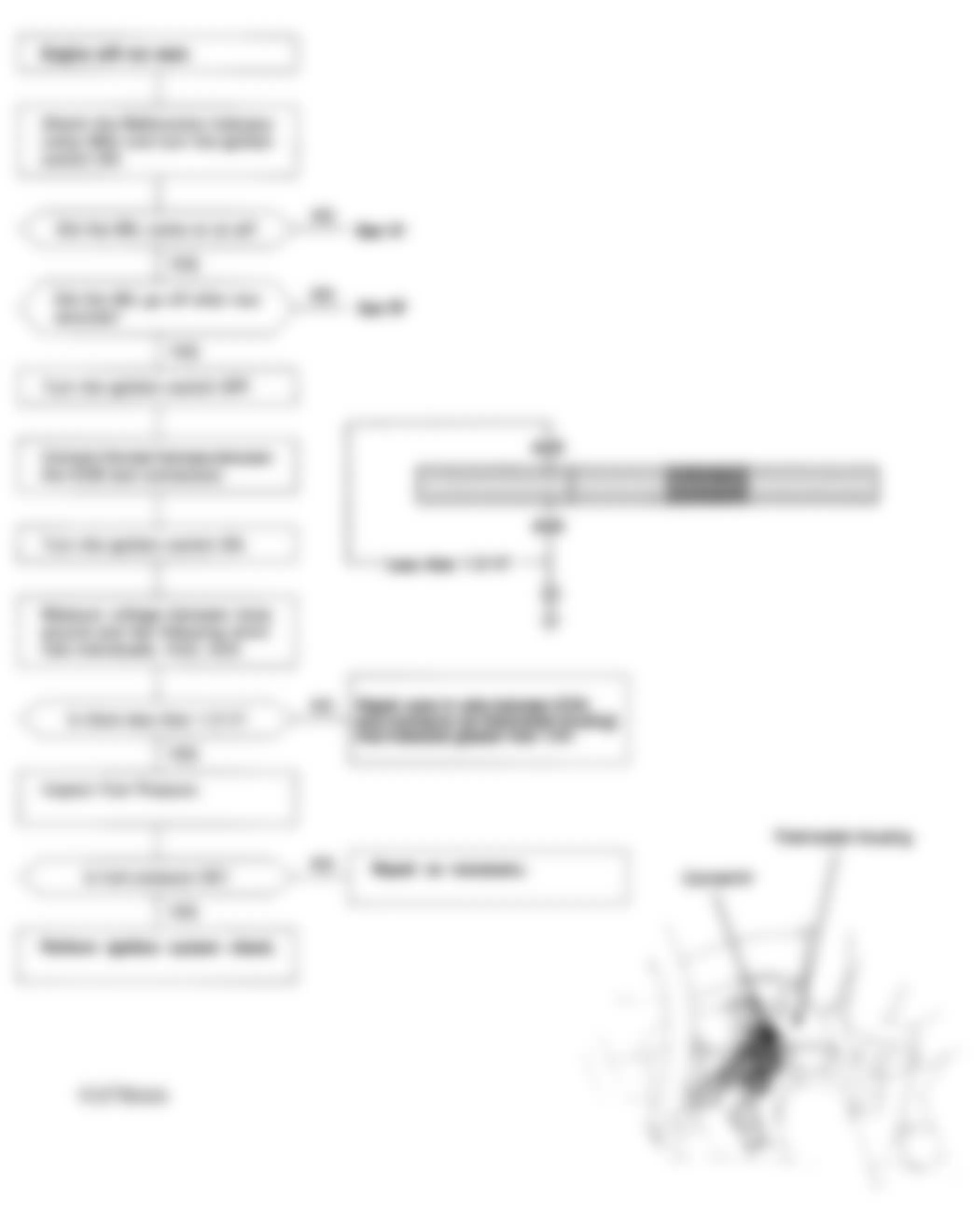 Honda Civic CX 1993 - Component Locations -  Flowchart, No Start Trouble Shooting (1 of 5)