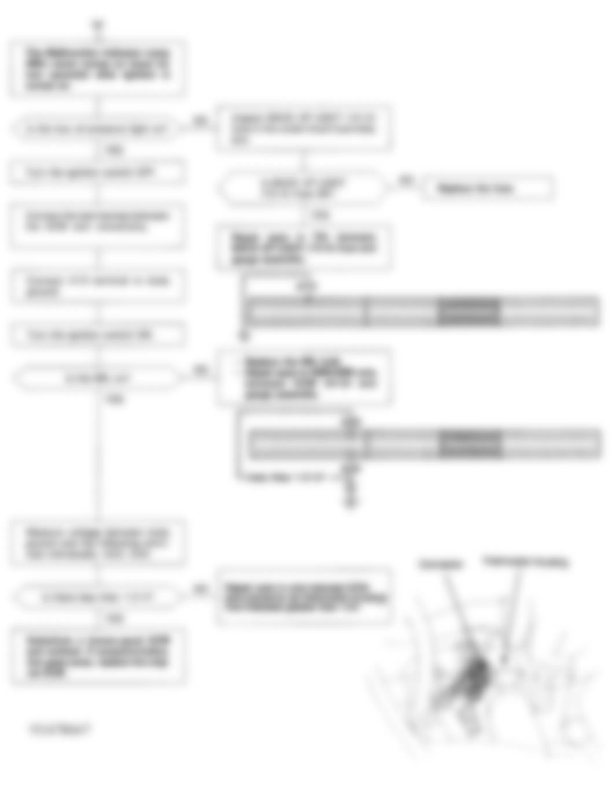 Honda Civic CX 1993 - Component Locations -  Flowchart, No Start Trouble Shooting (2 of 5)