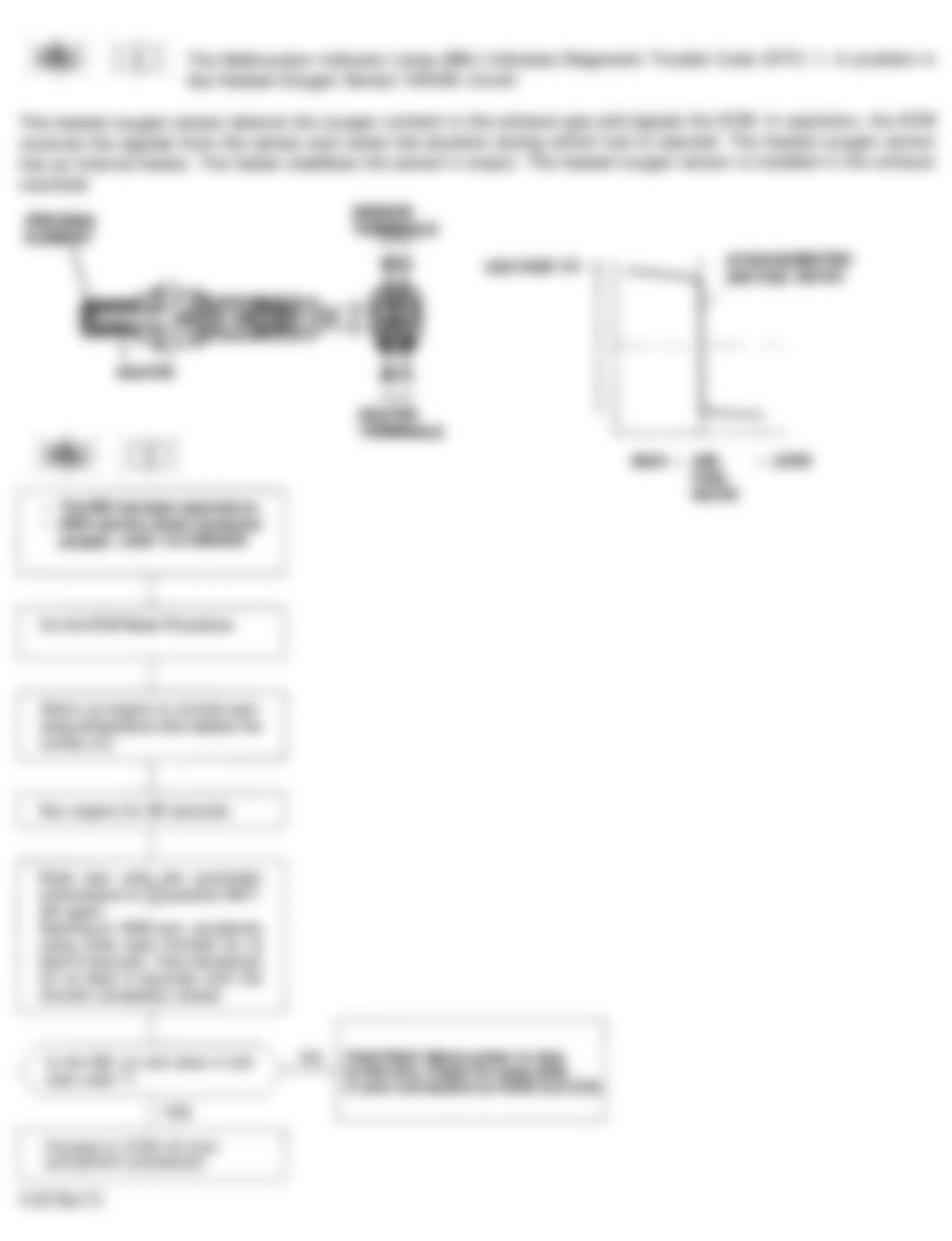 Honda Civic CX 1993 - Component Locations -  Code 1 Flowchart, Heated Oxygen Sensor Cir.(Exc. Fed. D15B8)