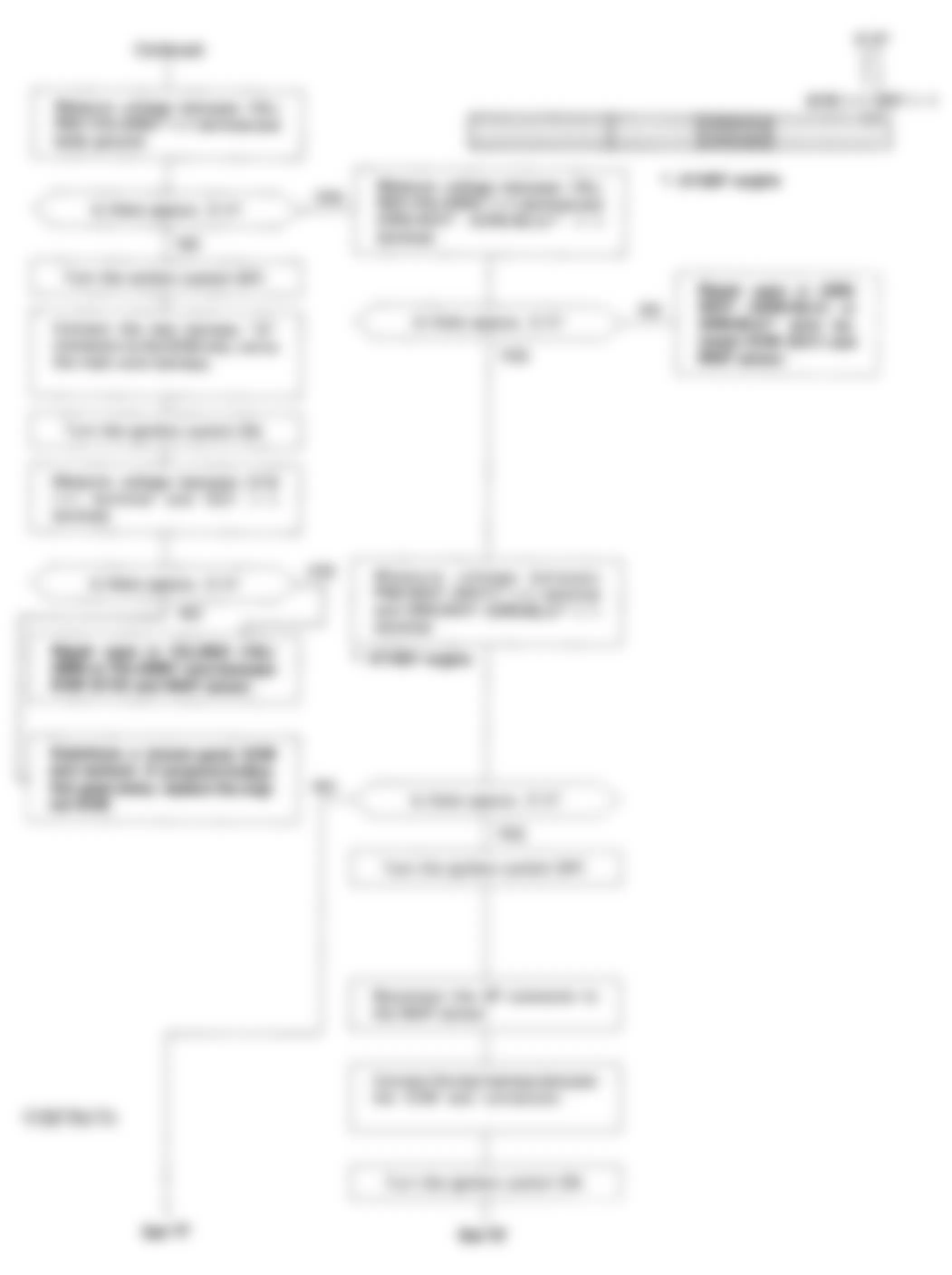 Honda Civic CX 1993 - Component Locations -  Code 3 Flowchart, MAP Sensor Circuit (2 of 3)