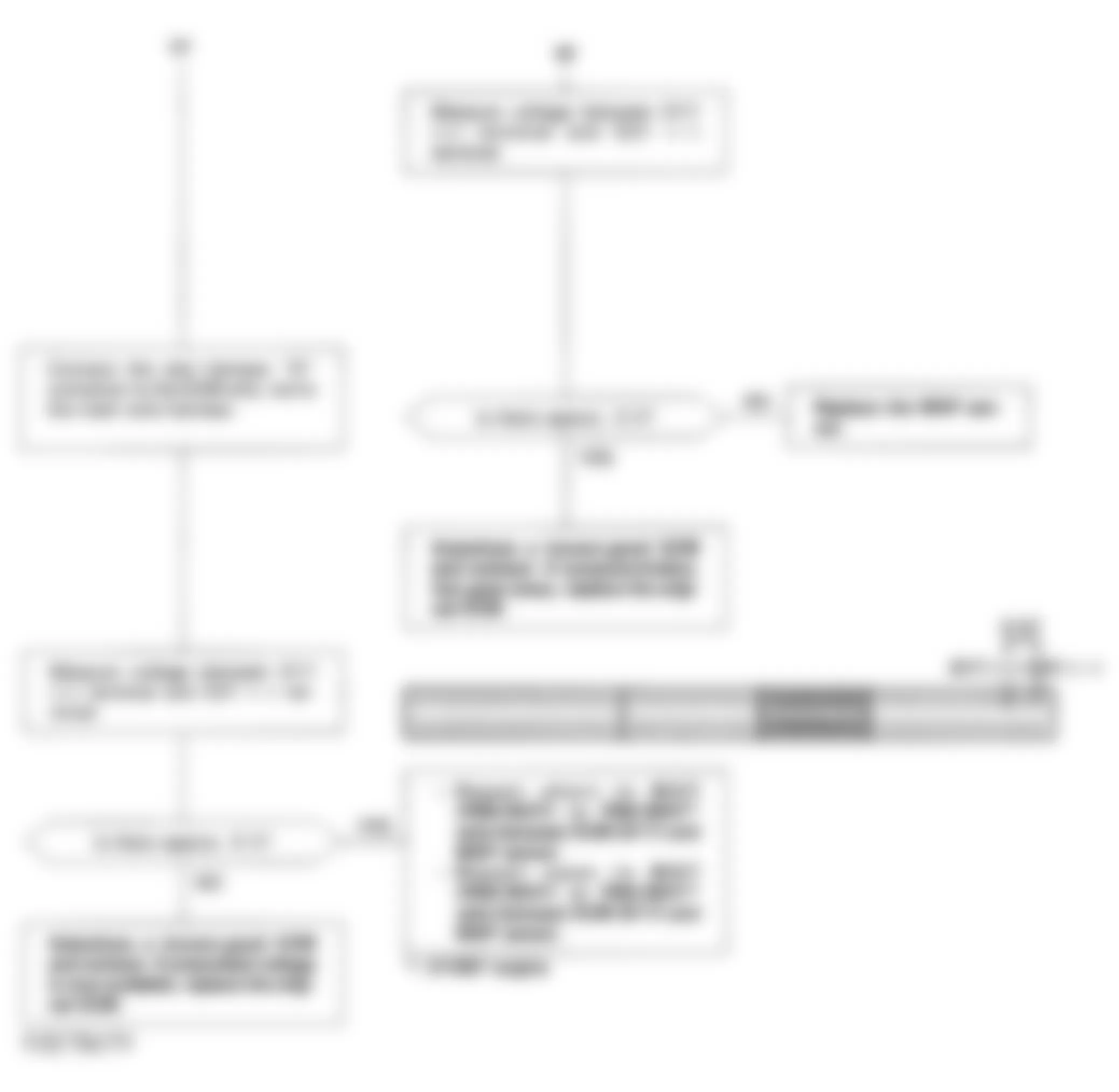 Honda Civic CX 1993 - Component Locations -  Code 3 Flowchart, MAP Sensor Circuit (3 of 3)