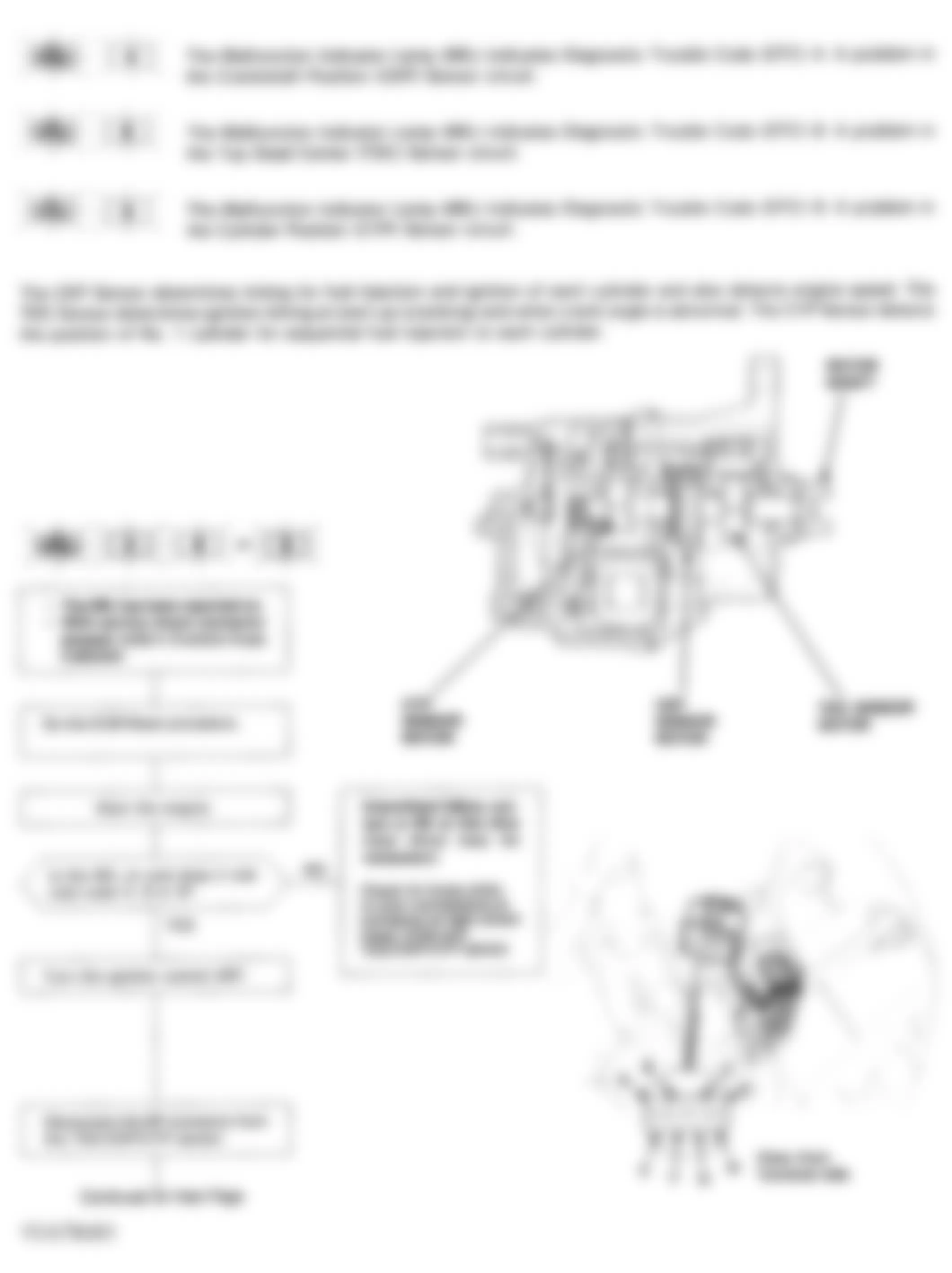 Honda Civic CX 1993 - Component Locations -  Code 4, 8 and/or 9 Flowchart, TDC/CKP/CYP Sensor (1 of 2)