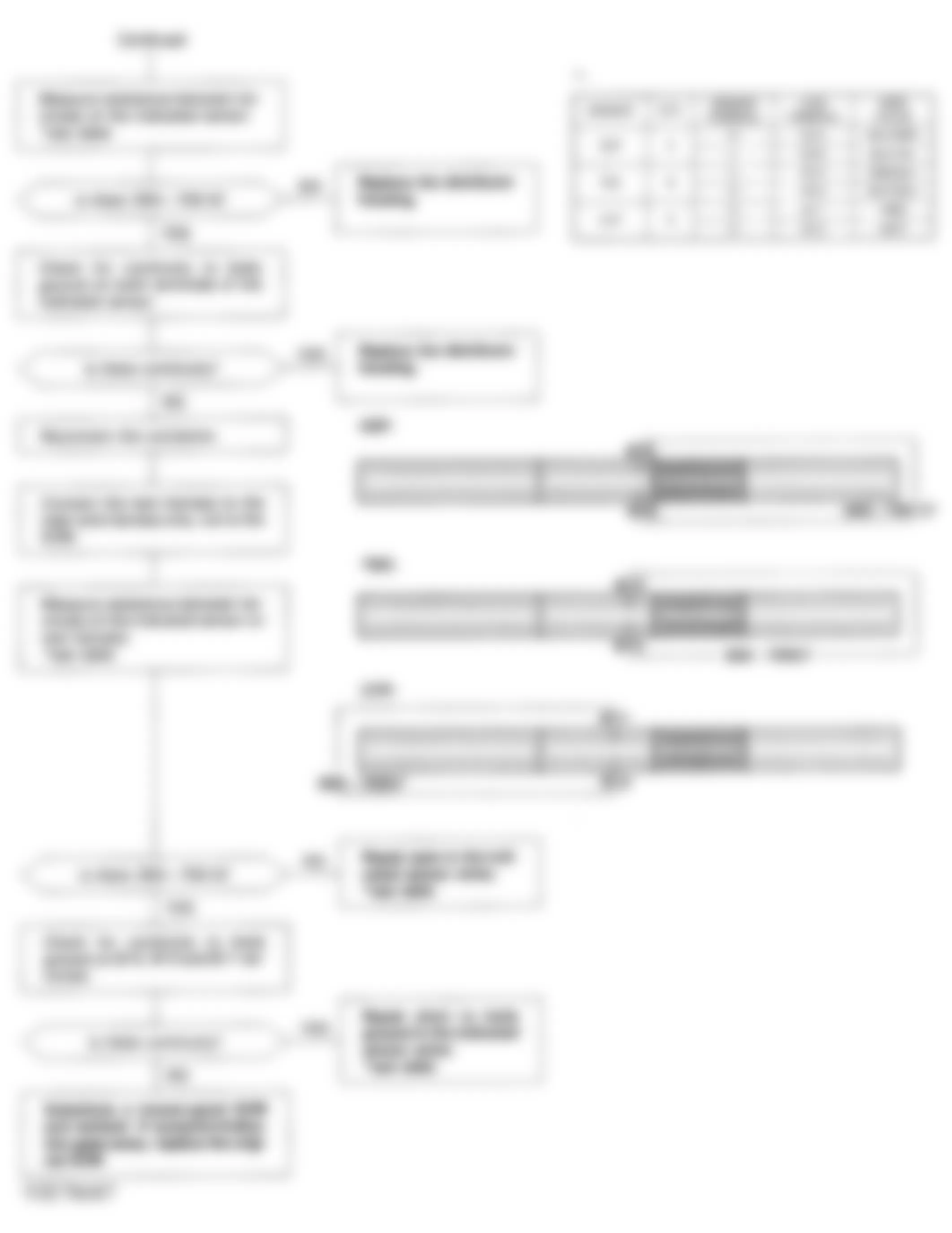 Honda Civic CX 1993 - Component Locations -  Code 4, 8 and/or 9 Flowchart, TDC/CKP/CYP Sensor (2 of 2)