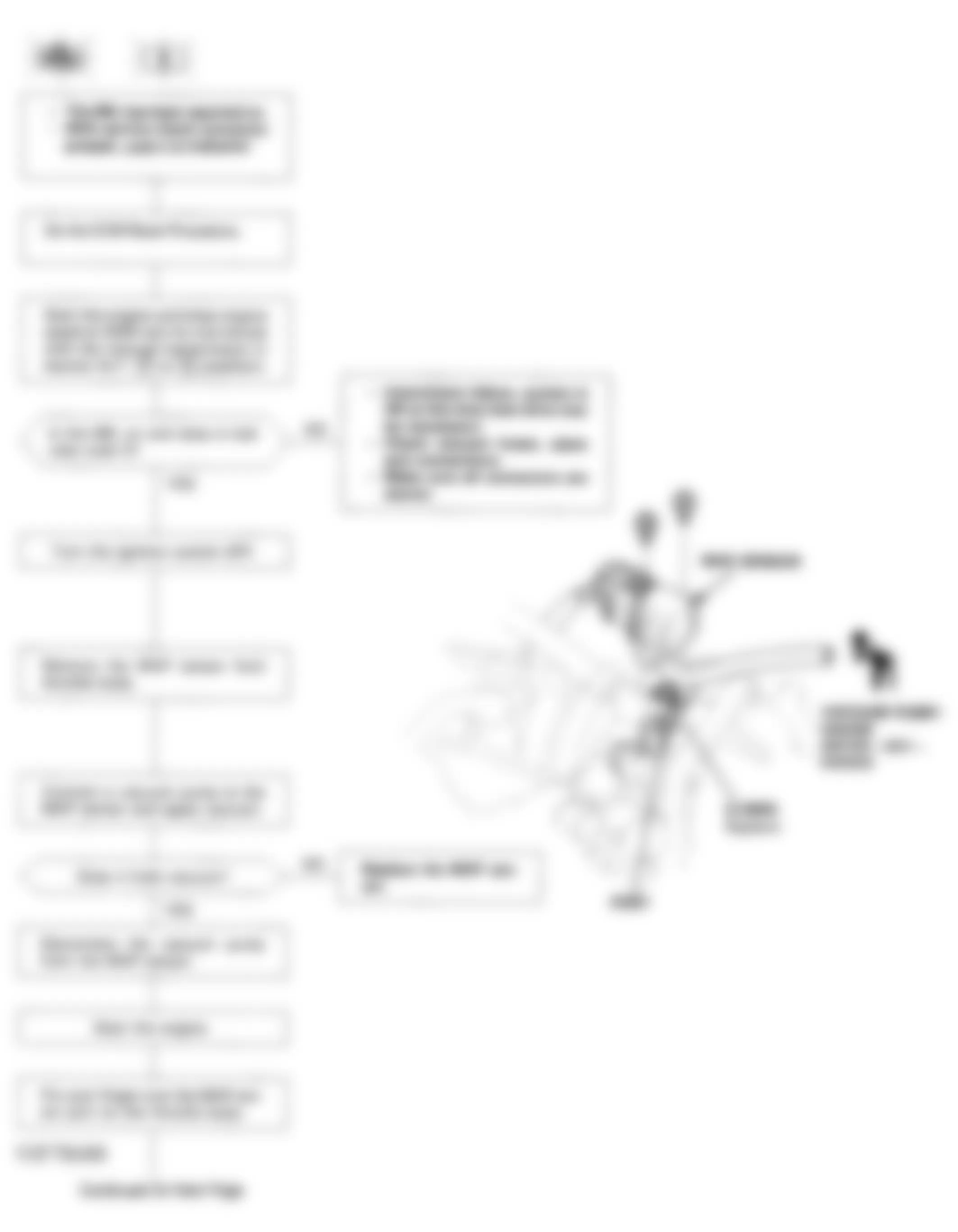 Honda Civic CX 1993 - Component Locations -  Code 5 Flowchart, MAP Sensor Circuit (Exc. D15B7) (1 of 2)