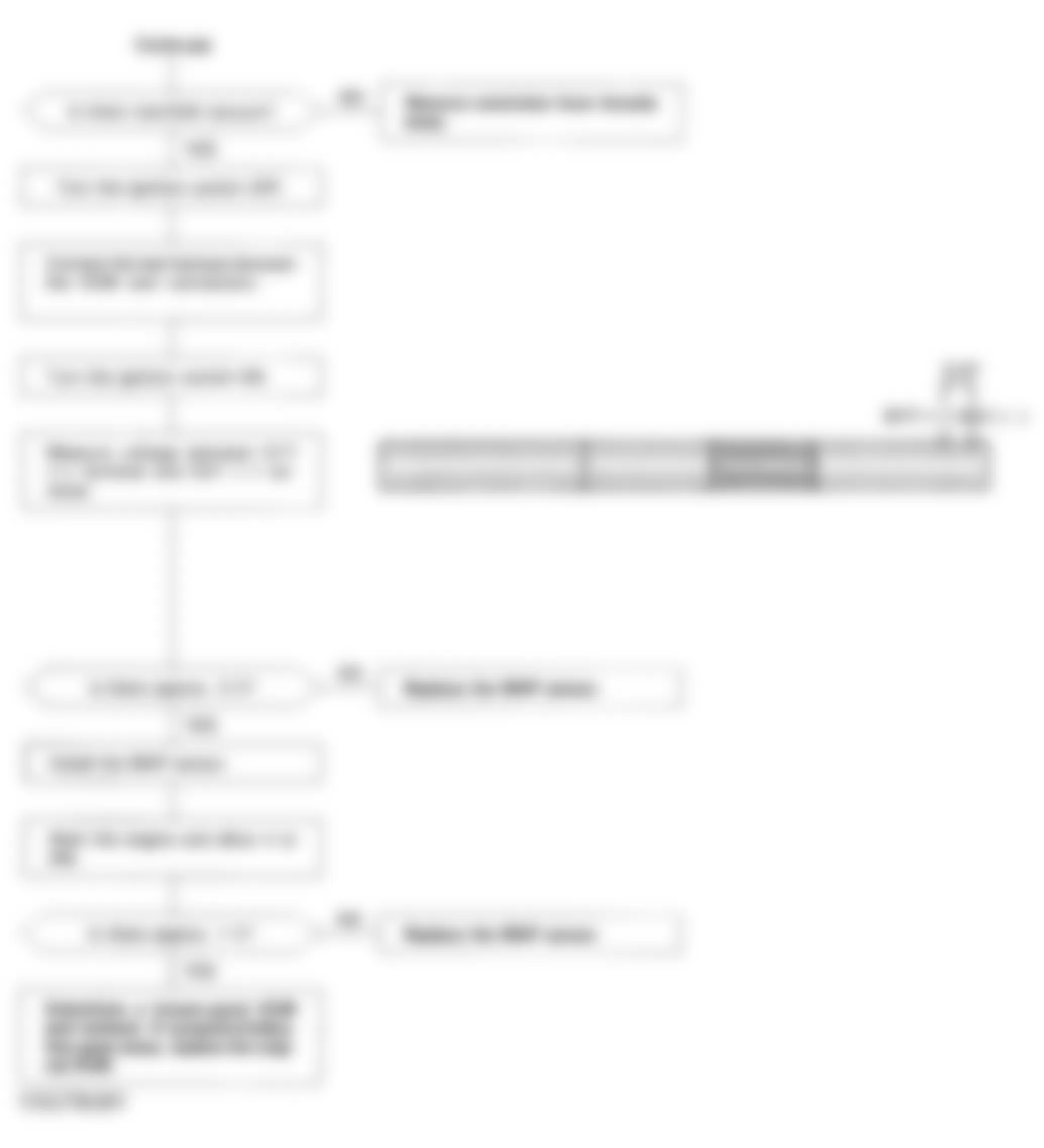 Honda Civic CX 1993 - Component Locations -  Code 5 Flowchart, MAP Sensor Circuit (Exc. D15B7) (2 of 2)