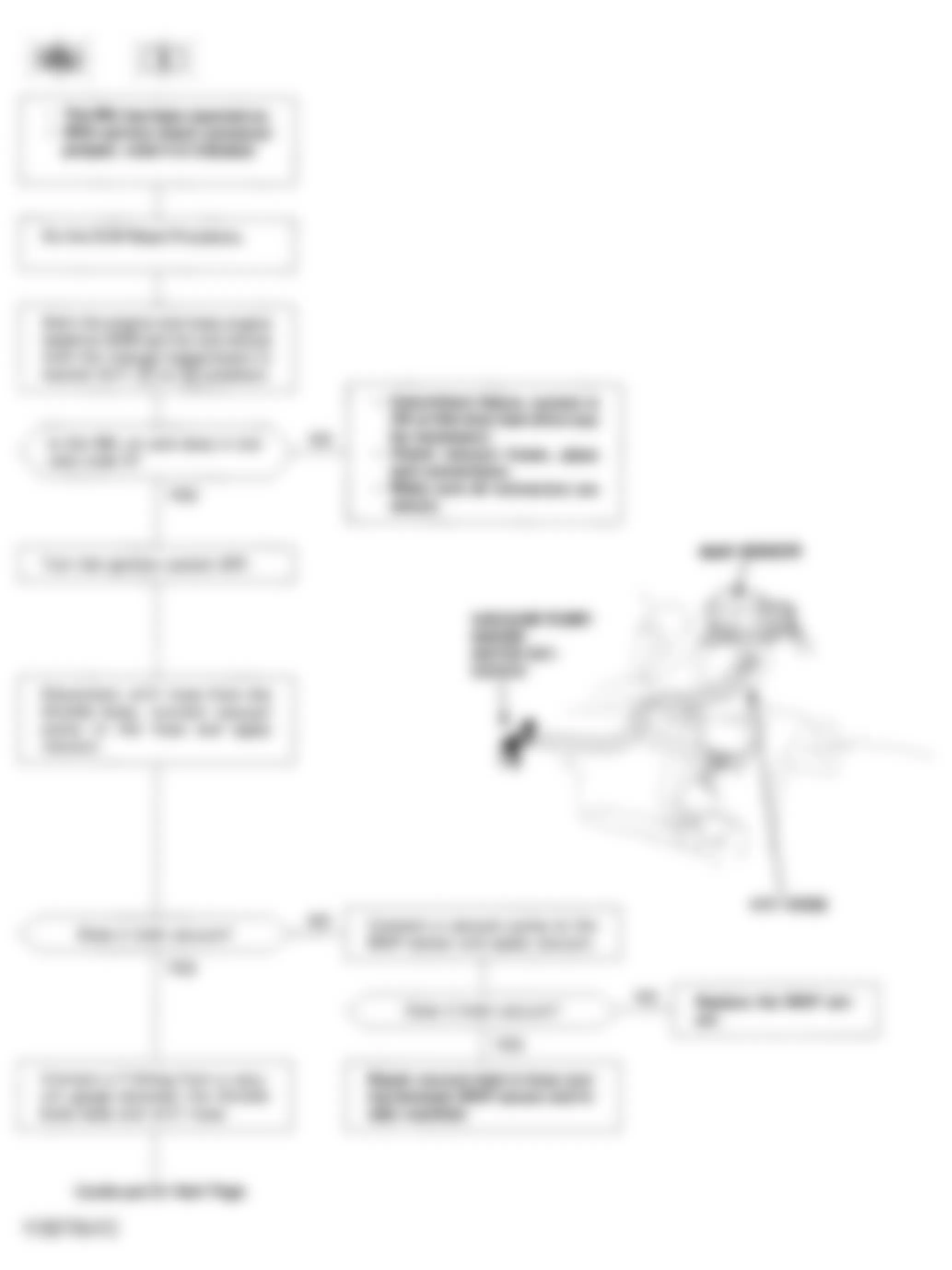 Honda Civic CX 1993 - Component Locations -  Code 5 Flowchart, MAP Sensor Circuit (D15B7) (1 of 2)