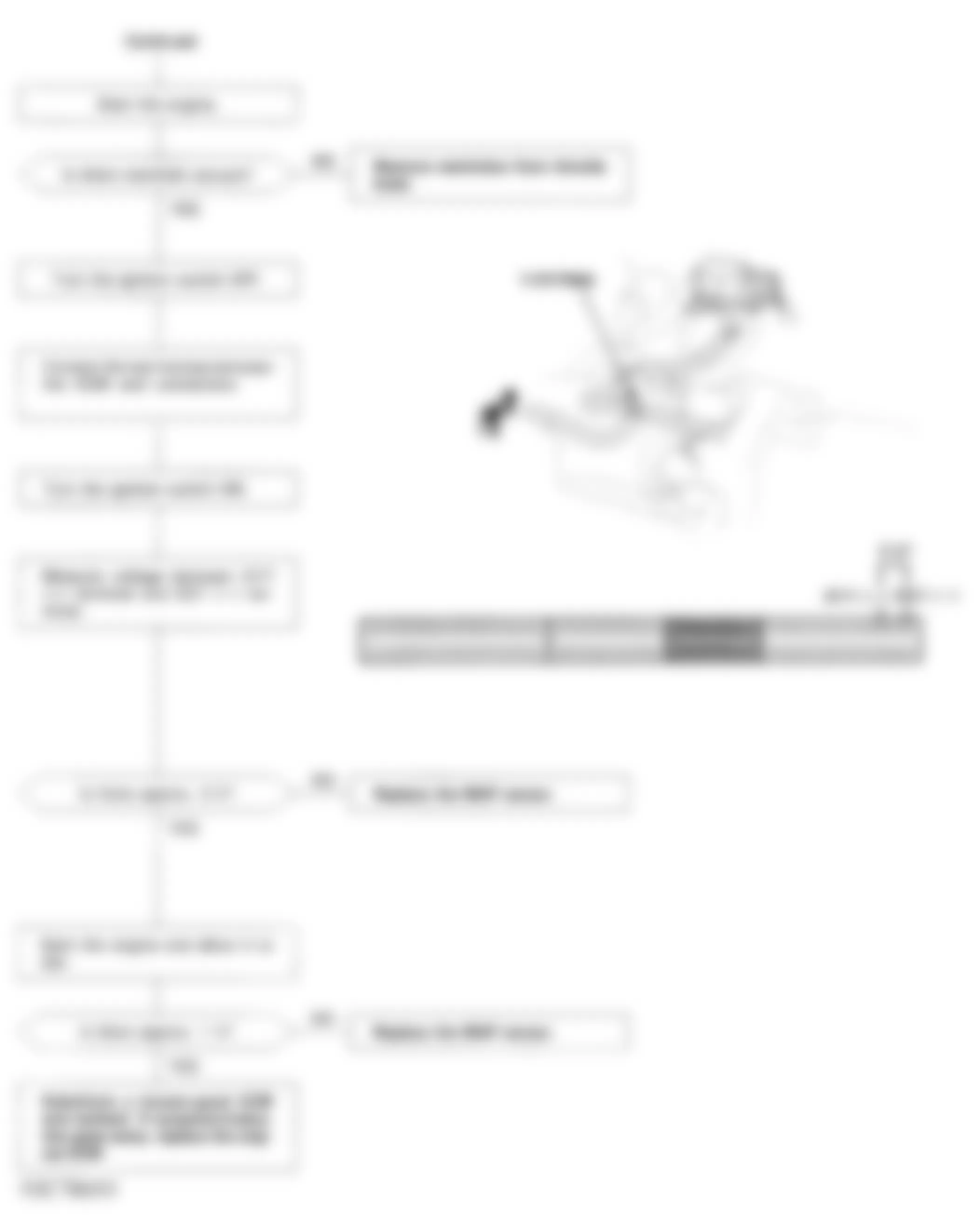 Honda Civic CX 1993 - Component Locations -  Code 5 Flowchart, MAP Sensor Circuit (D15B7) (2 of 2)