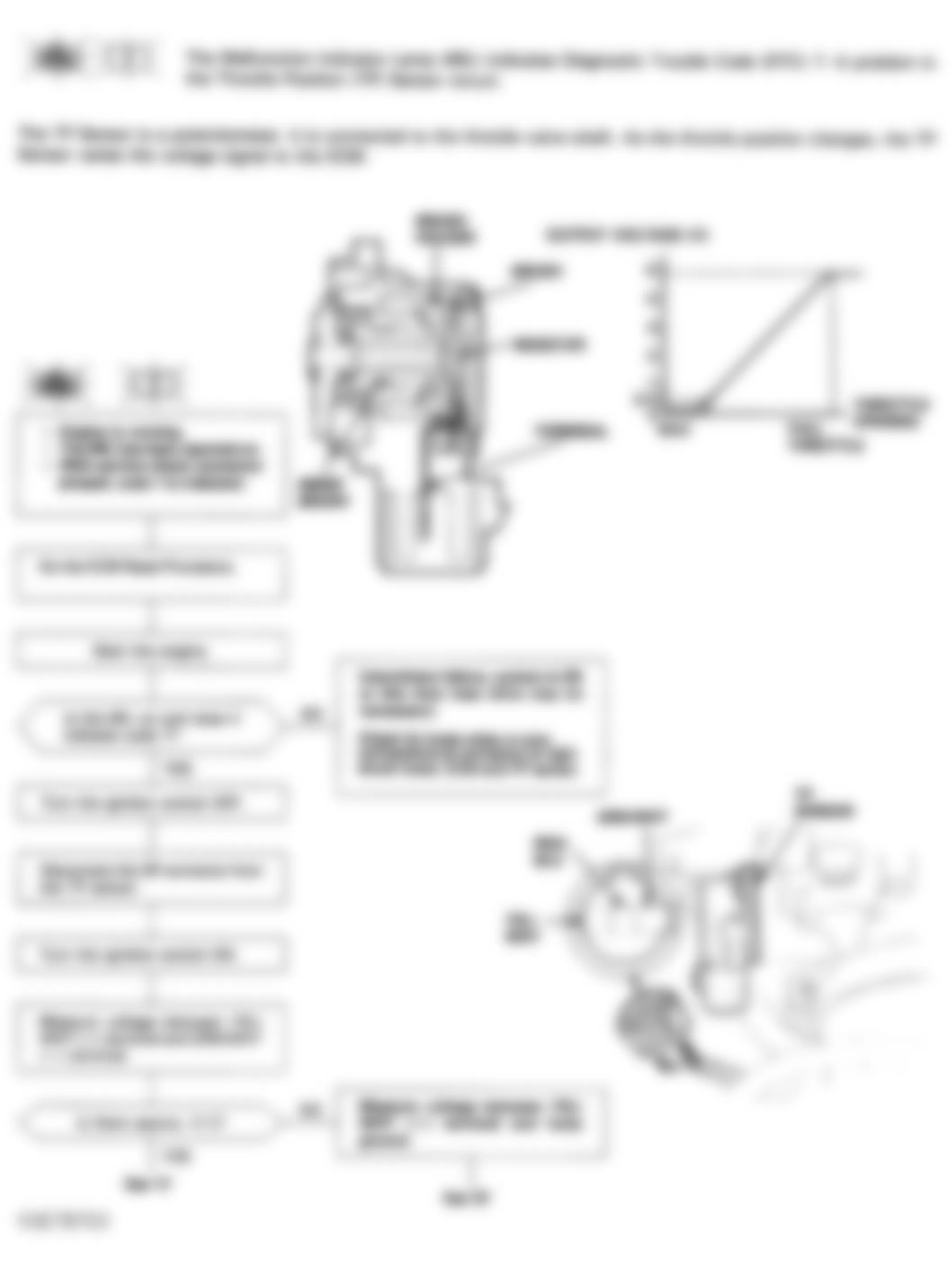 Honda Civic CX 1993 - Component Locations -  Code 7 Flowchart, Throttle Position Sensor (1 of 2)