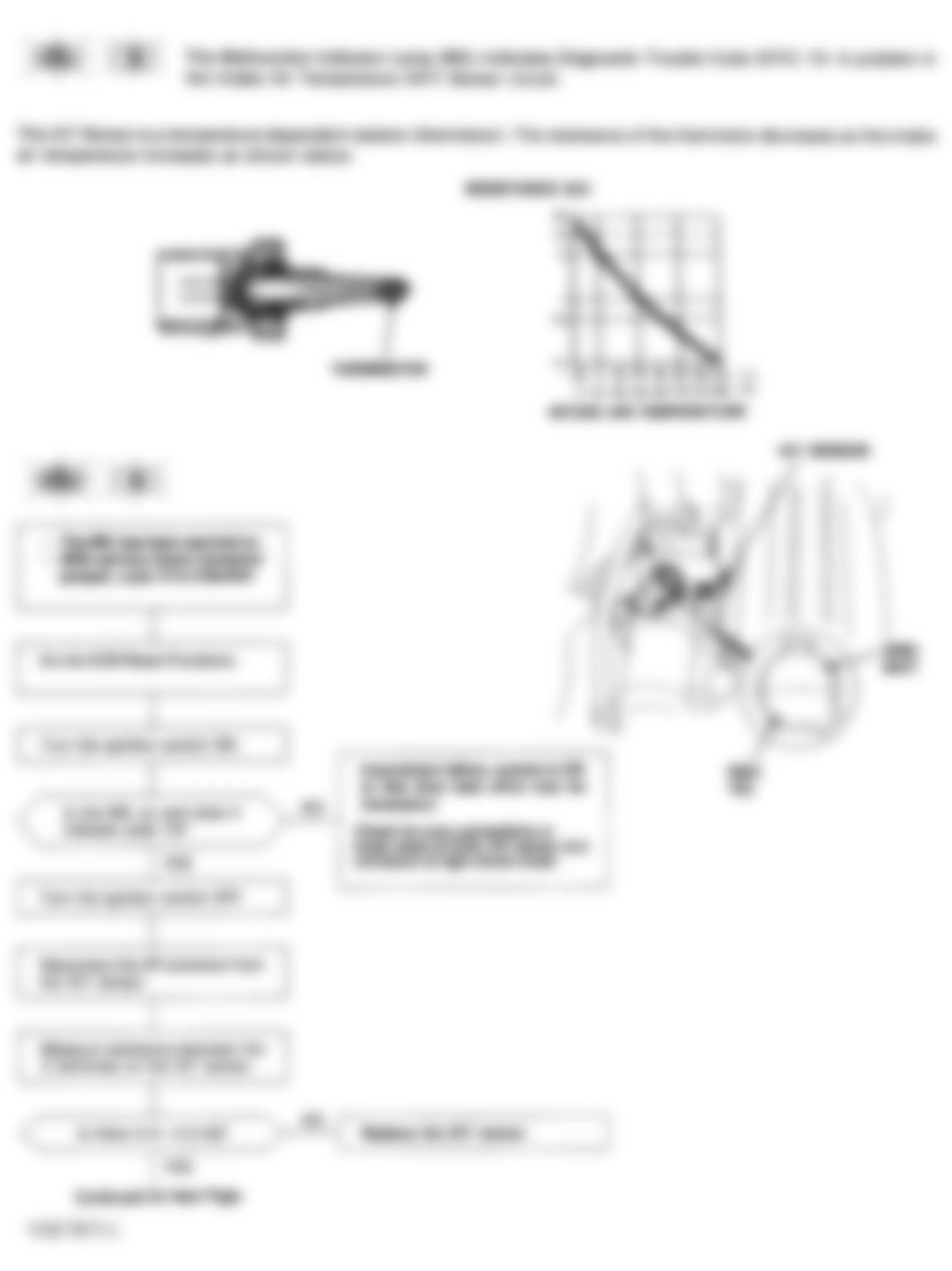 Honda Civic CX 1993 - Component Locations -  Code 10 Flowchart, Intake Air Temperature Sensor (1 of 2)