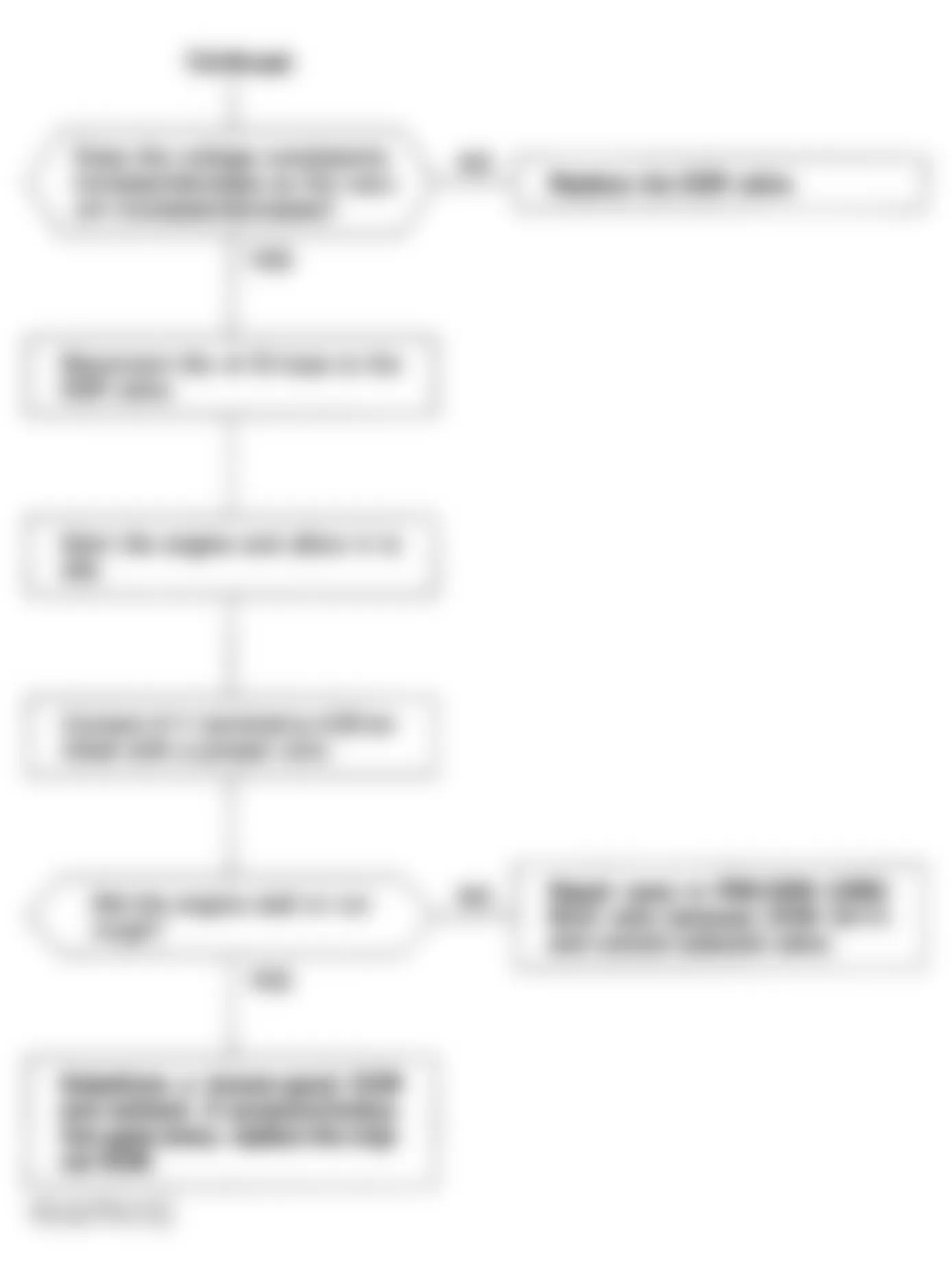 Honda Civic CX 1993 - Component Locations -  Code 12 Flowchart, EGR System (5 of 5)