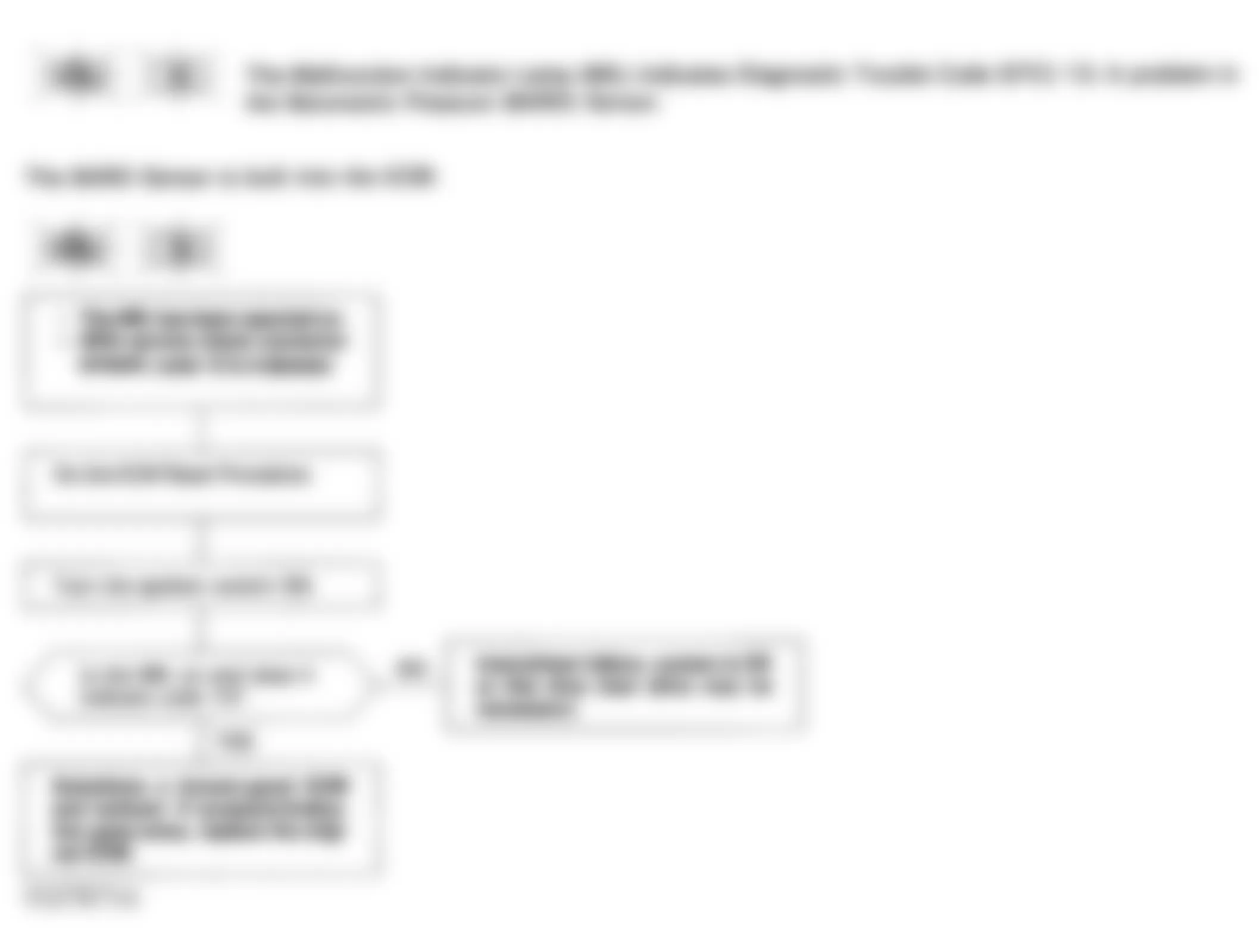 Honda Civic CX 1993 - Component Locations -  Code 13 Flowchart, Barometric Pressure Sensor