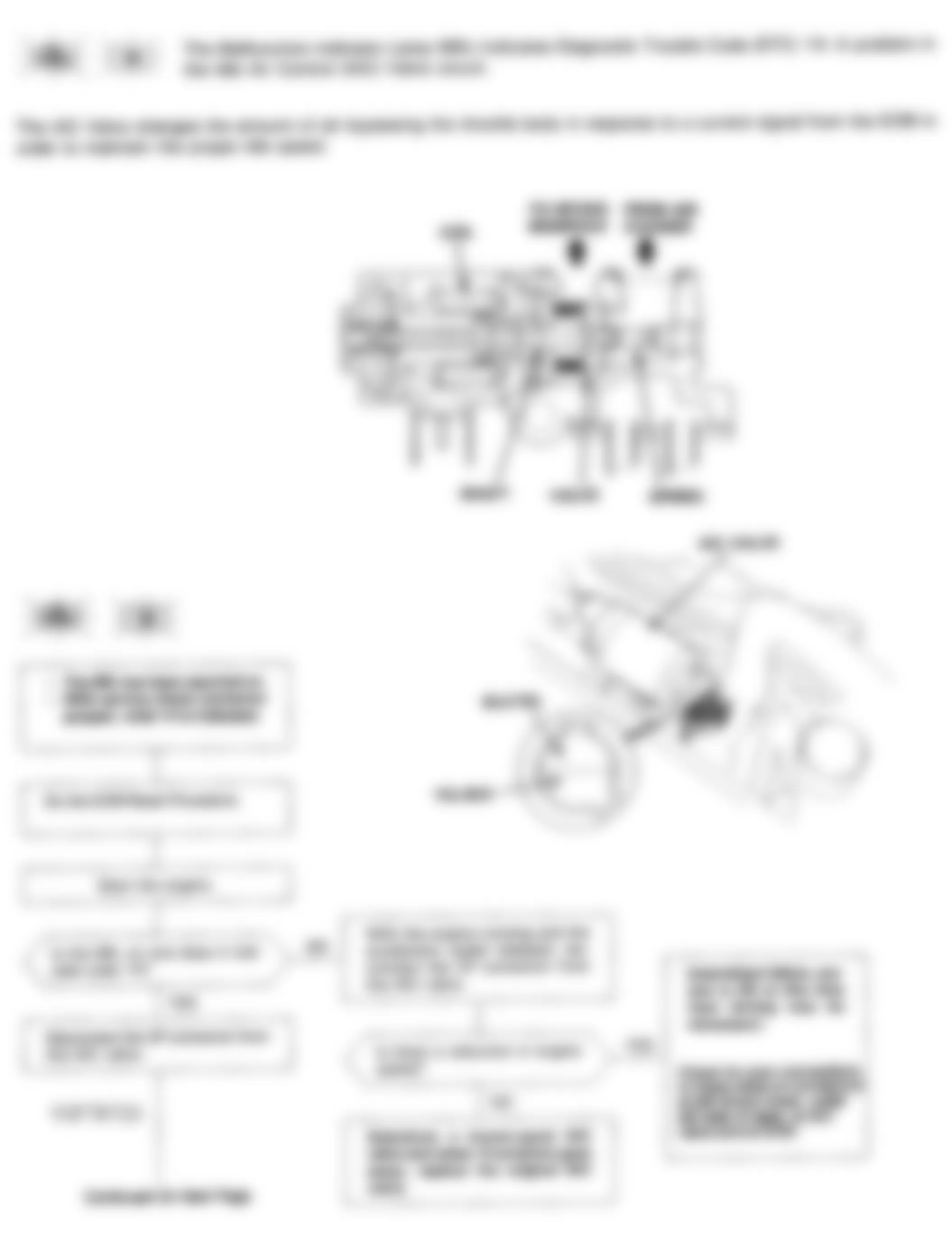 Honda Civic CX 1993 - Component Locations -  Code 14 Flowchart, Idle Air Control Valve (1 of 2)