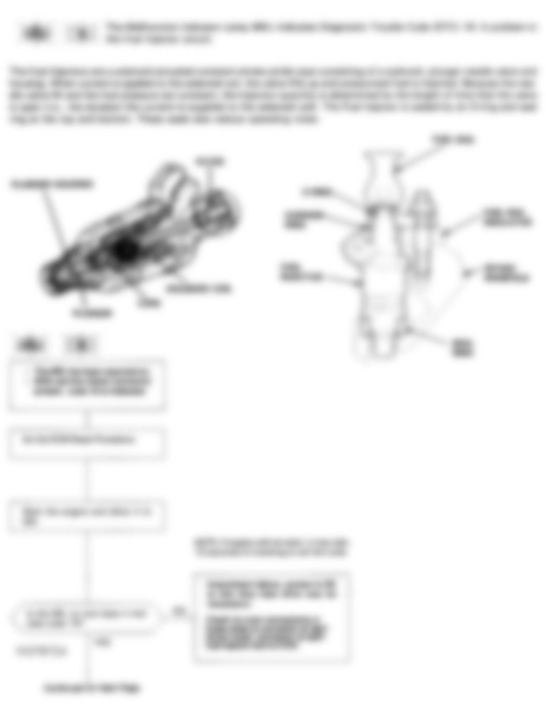 Honda Civic CX 1993 - Component Locations -  Code 16 Flowchart, Fuel Injectors (1 of 3)