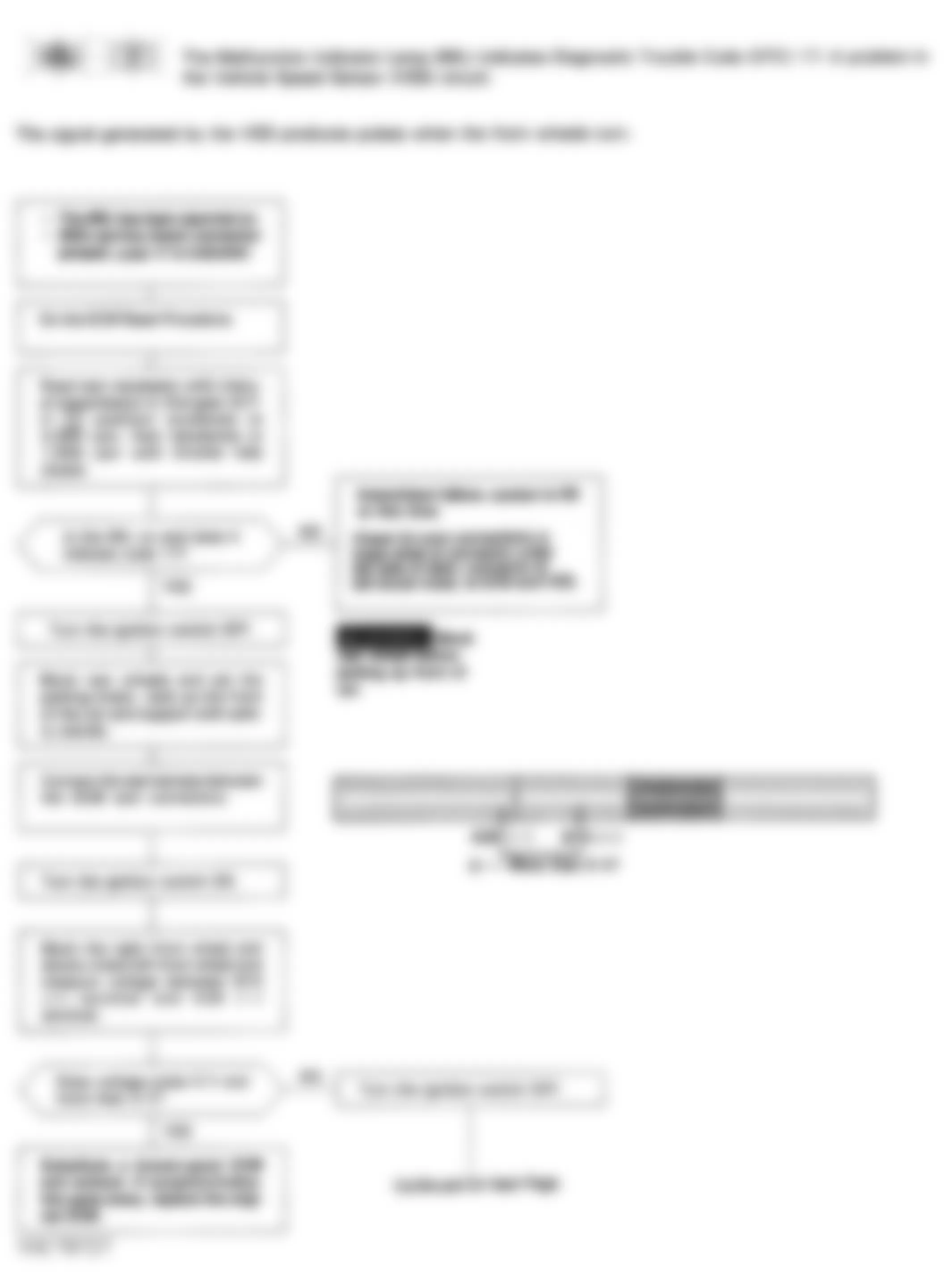 Honda Civic CX 1993 - Component Locations -  Code 17 Flowchart, Vehicle Speed Sensor (1 of 2)