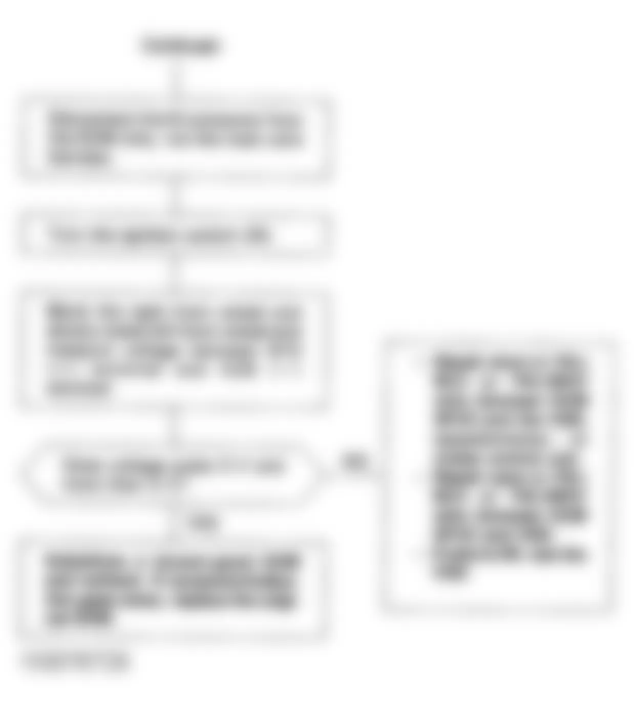 Honda Civic CX 1993 - Component Locations -  Code 17 Flowchart, Vehicle Speed Sensor (2 of 2)