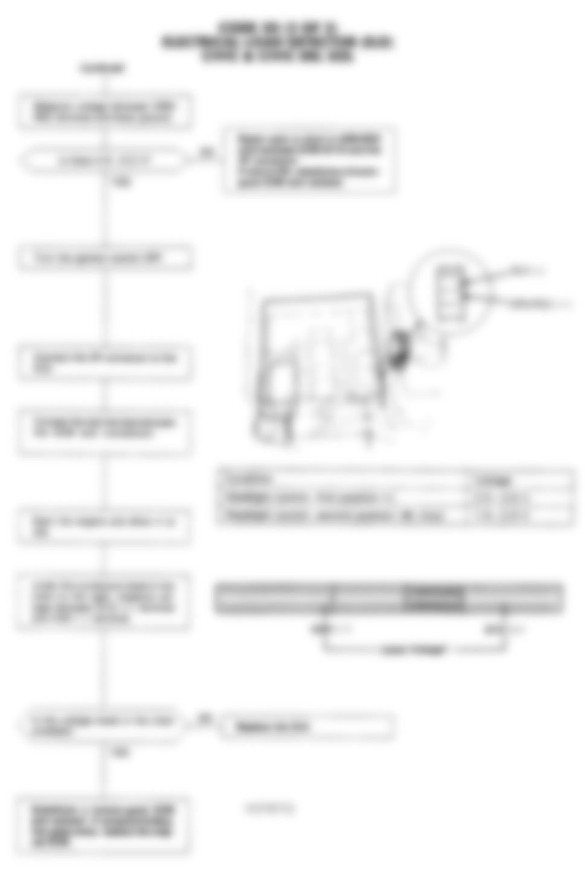 Honda Civic CX 1993 - Component Locations -  Code 20 Flowchart, Electrical Load Detector (2 of 2)