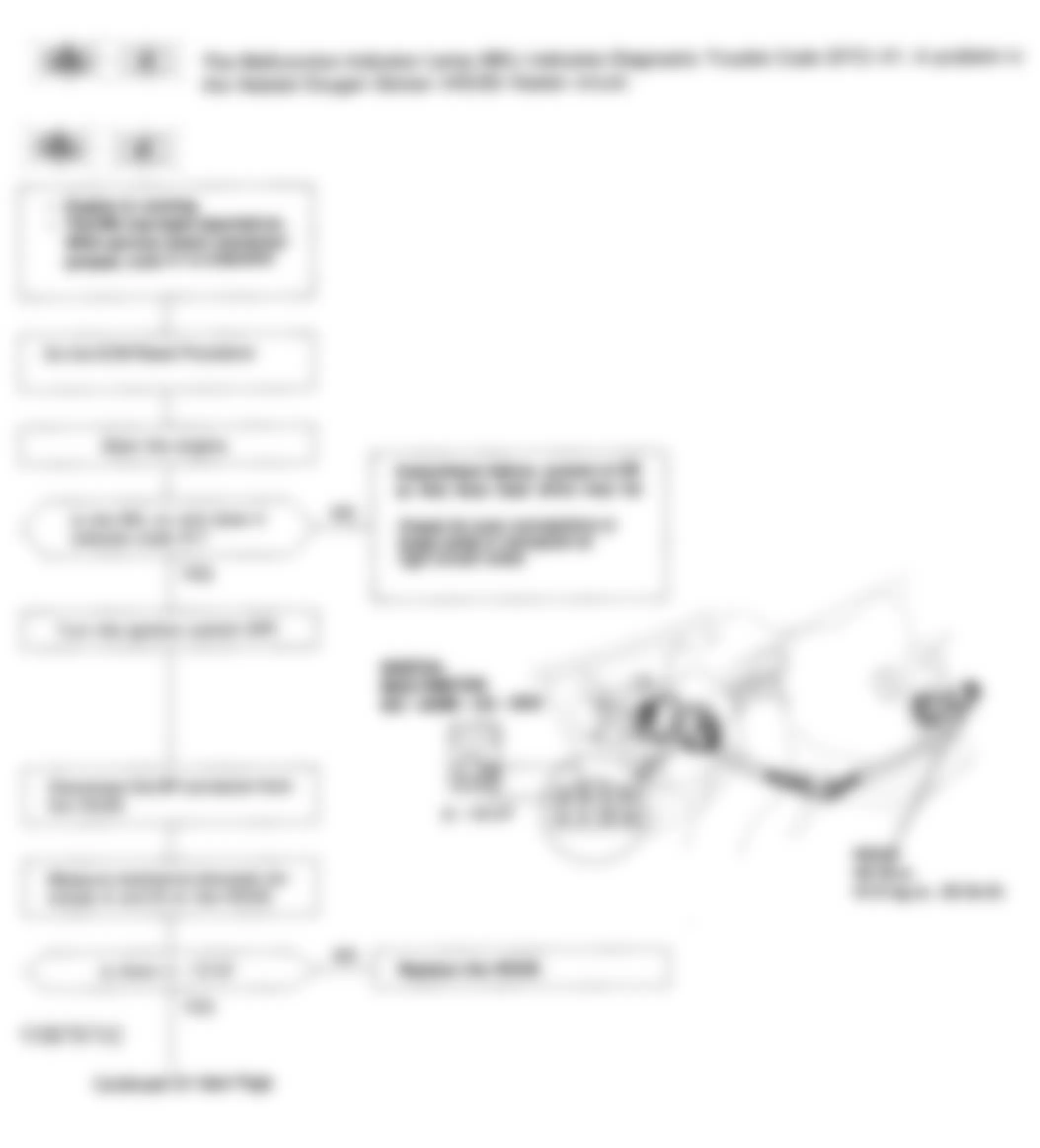 Honda Civic CX 1993 - Component Locations -  Code 41 Flowchart, HO2S Heater (D15Z1 Fed.) (1 of 3)