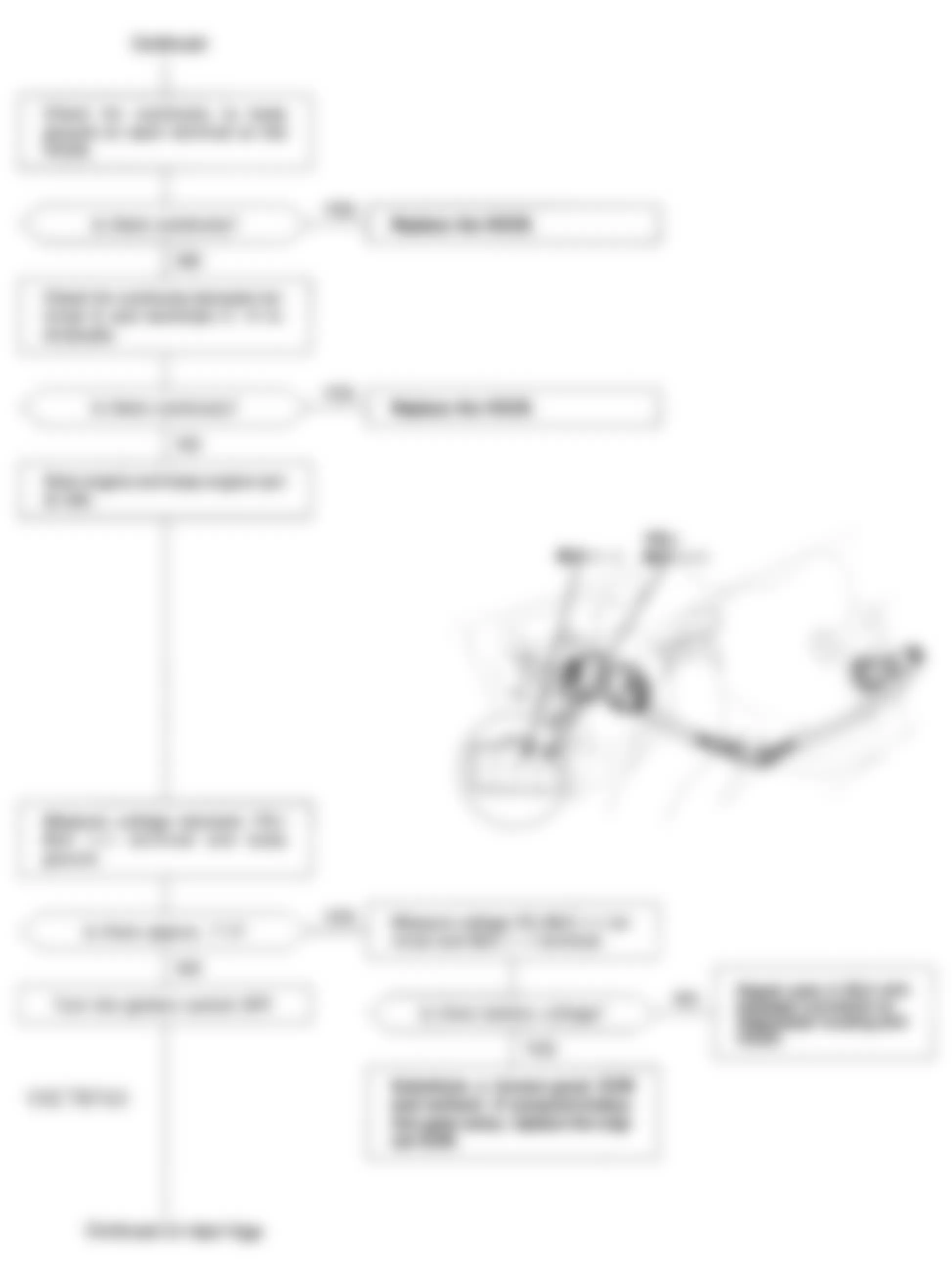 Honda Civic CX 1993 - Component Locations -  Code 41 Flowchart, HO2S Heater (D15Z1 Fed.) (2 of 3)