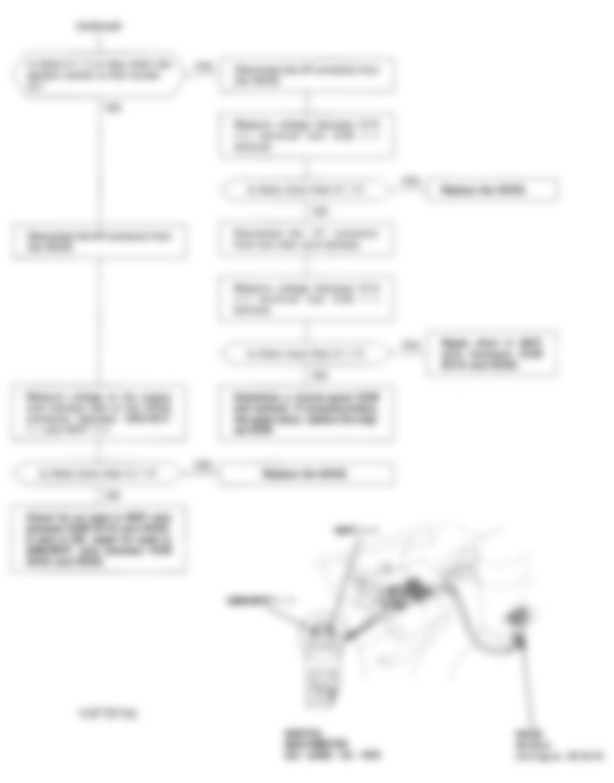 Honda Civic CX 1993 - Component Locations -  Code 43 Flowchart, HO2S Heater (D15B8 Fed. Only)(2 of 2)