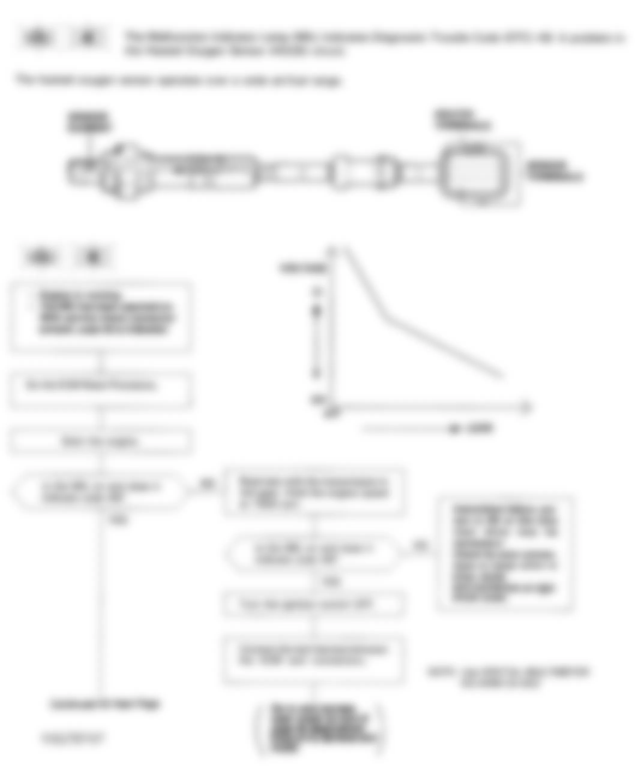 Honda Civic CX 1993 - Component Locations -  Code 43 Flowchart, Heated Oxygen Sensor (D15Z1 Fed.)(1 of 6)