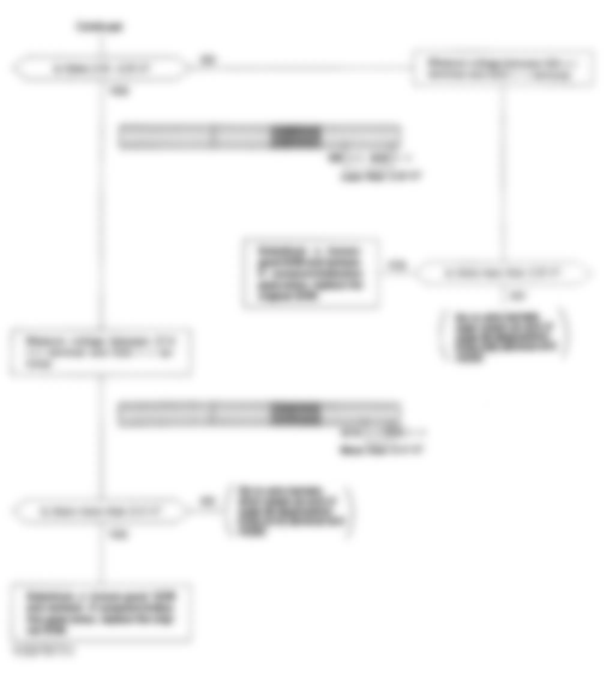 Honda Civic CX 1993 - Component Locations -  Code 43 Flowchart, Heated Oxygen Sensor (D15Z1 Fed.)(5 of 6)