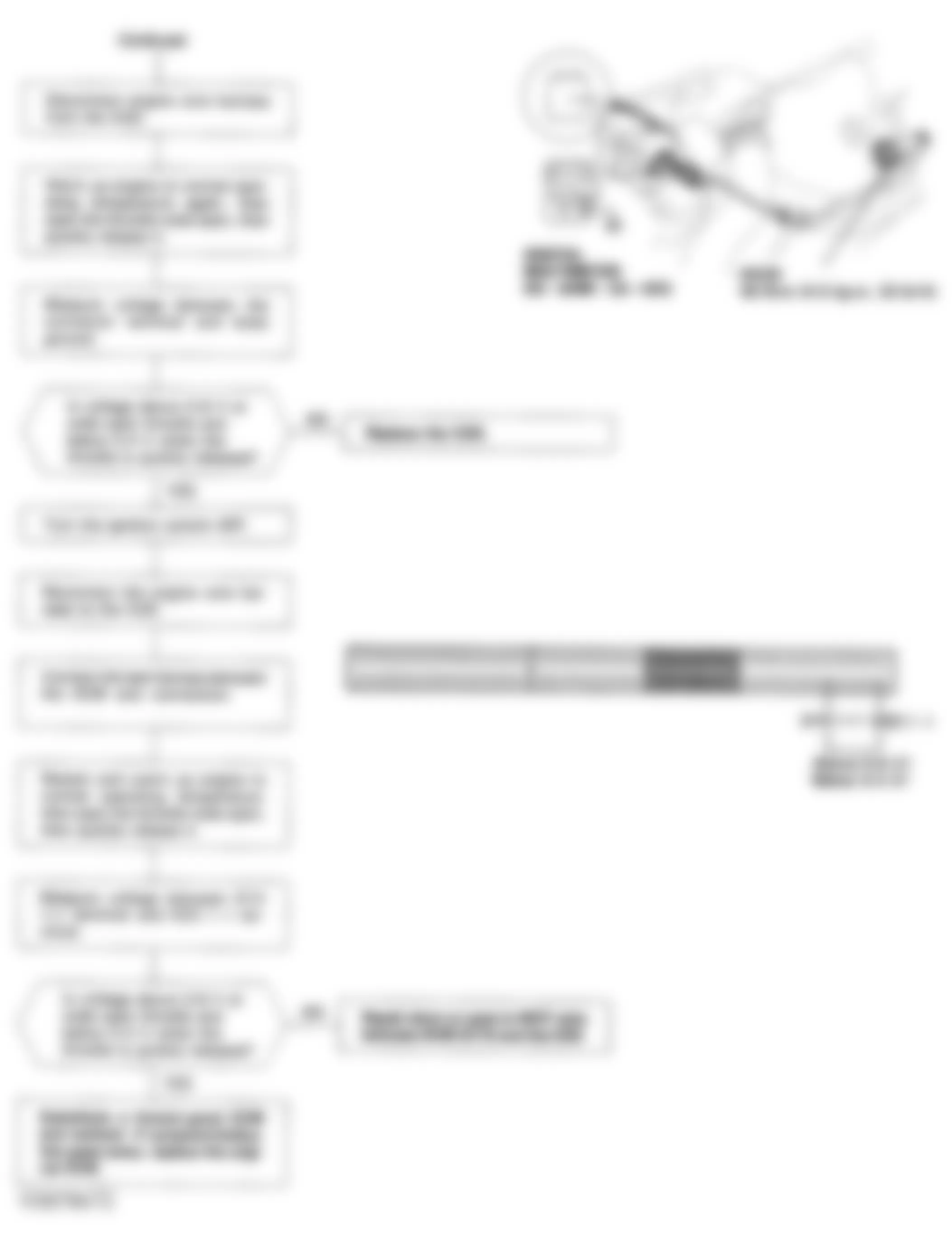 Honda Civic del Sol Si 1993 - Component Locations -  Code 1 Flowchart, D15B8 Oxygen Sensor Circuit (Fed.)(2 of 2)