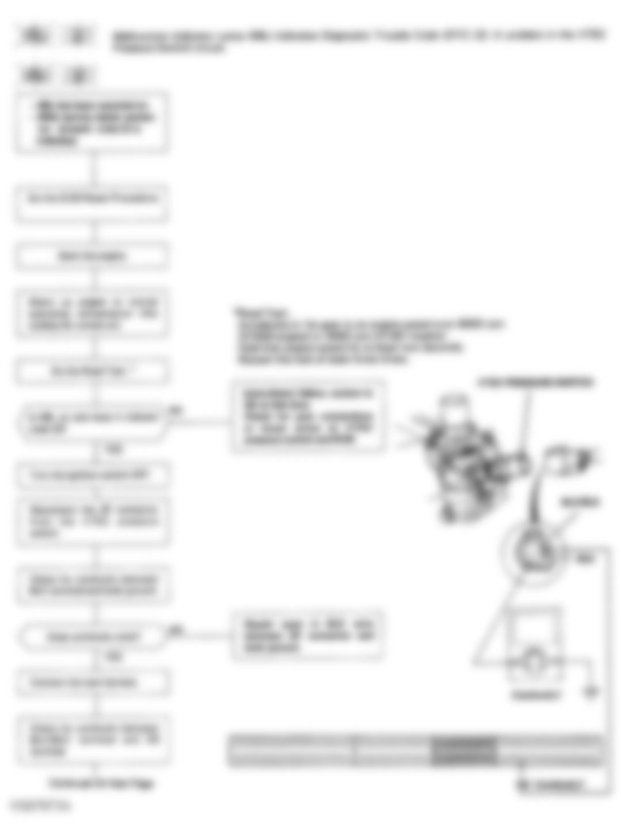 Honda Civic del Sol Si 1993 - Component Locations -  Code 22 Flowchart, VTEC Pressure Switch (1 of 3)