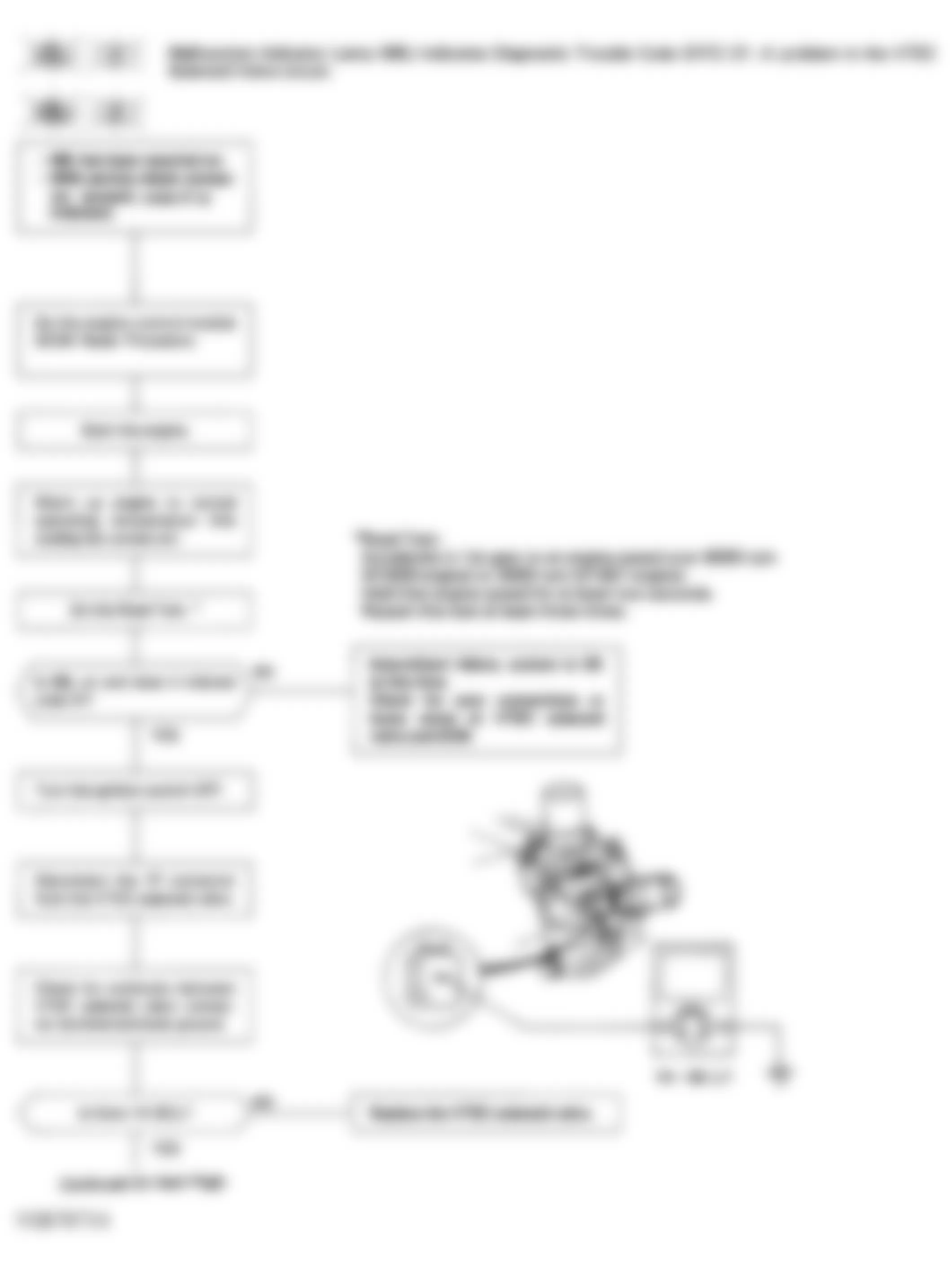 Honda Civic DX 1993 - Component Locations -  Code 21 Flowchart, VTEC Solenoid Valve (1 of 2)