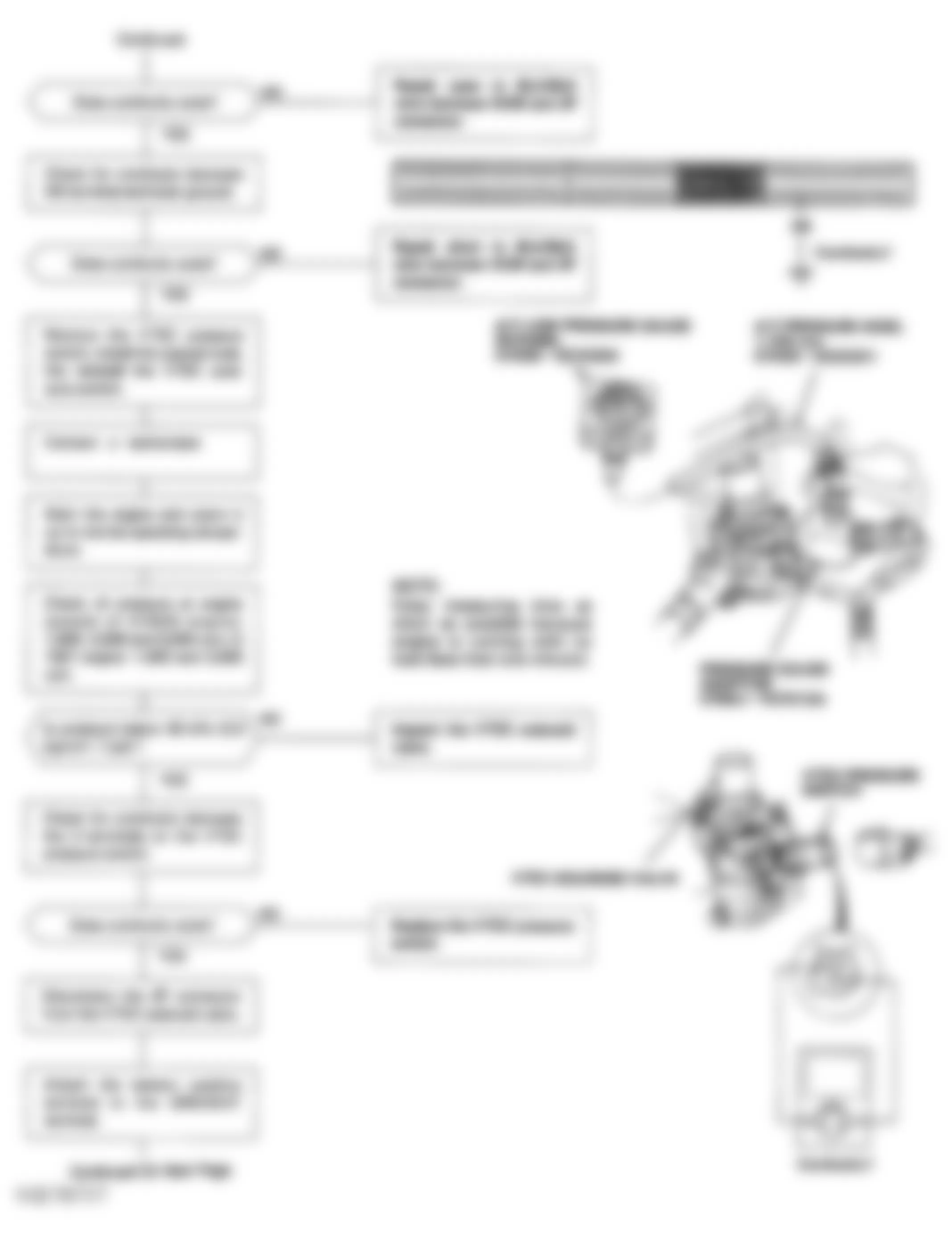 Honda Civic DX 1993 - Component Locations -  Code 22 Flowchart, VTEC Pressure Switch (2 of 3)