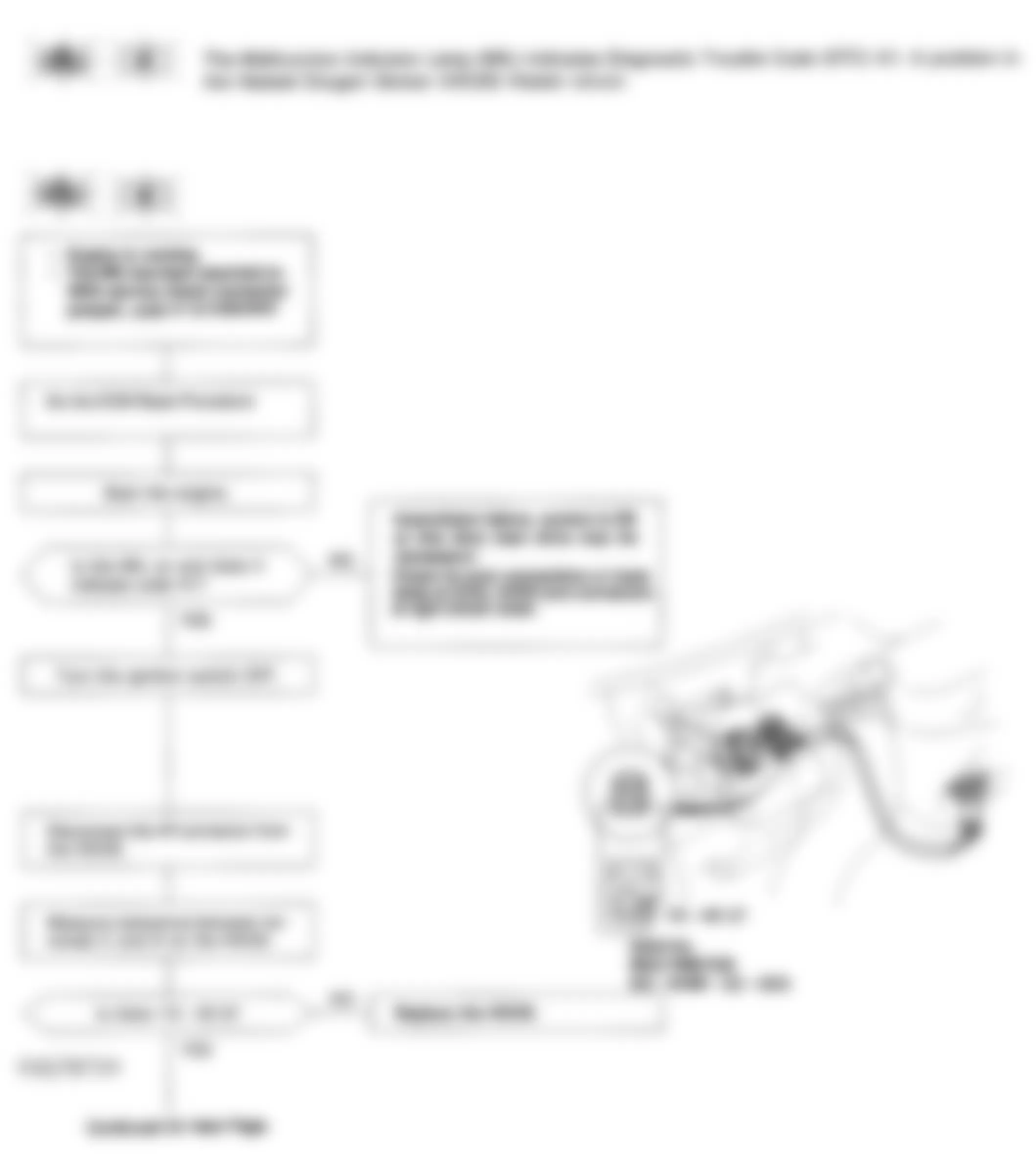 Honda Civic EX 1993 - Component Locations -  Code 41 Flowchart, HO2S Heater (Exc. Fed. D15Z1)(1 of 3)