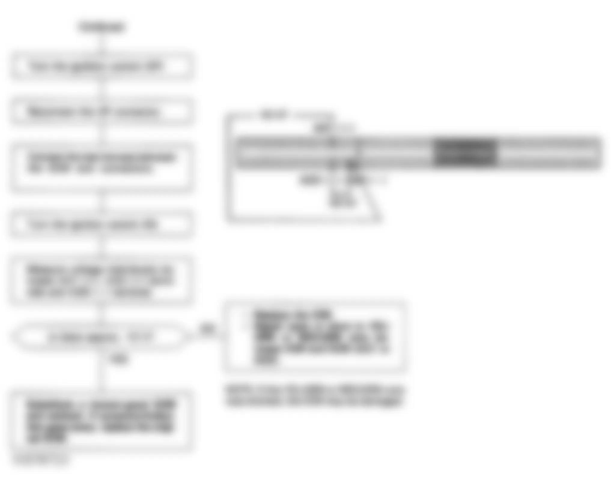 Honda Civic VX 1993 - Component Locations -  Code 15 Flowchart, Ignition Output Signal (2 of 2)