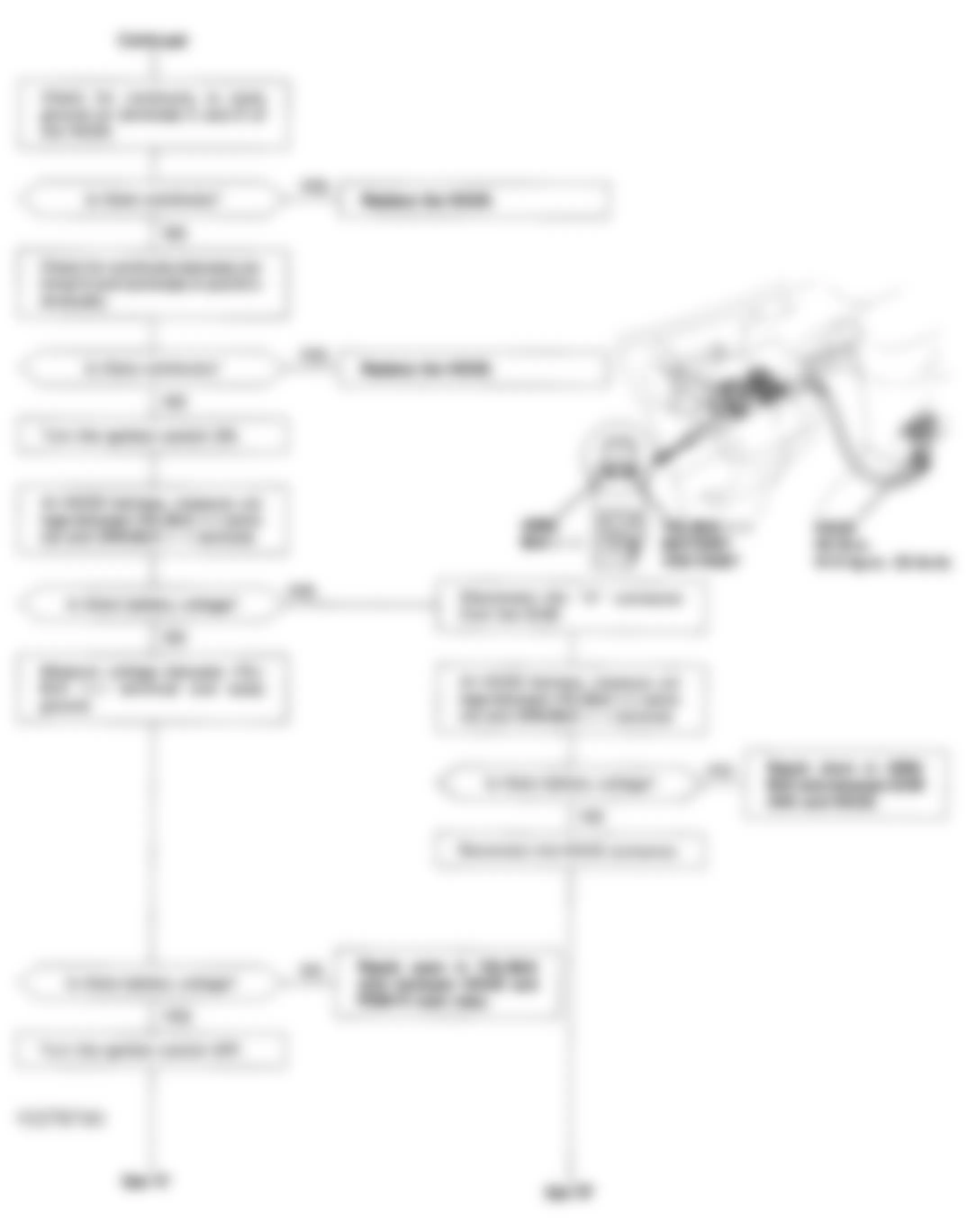 Honda Civic VX 1993 - Component Locations -  Code 41 Flowchart, HO2S Heater (Exc. Fed. D15Z1)(2 of 3)