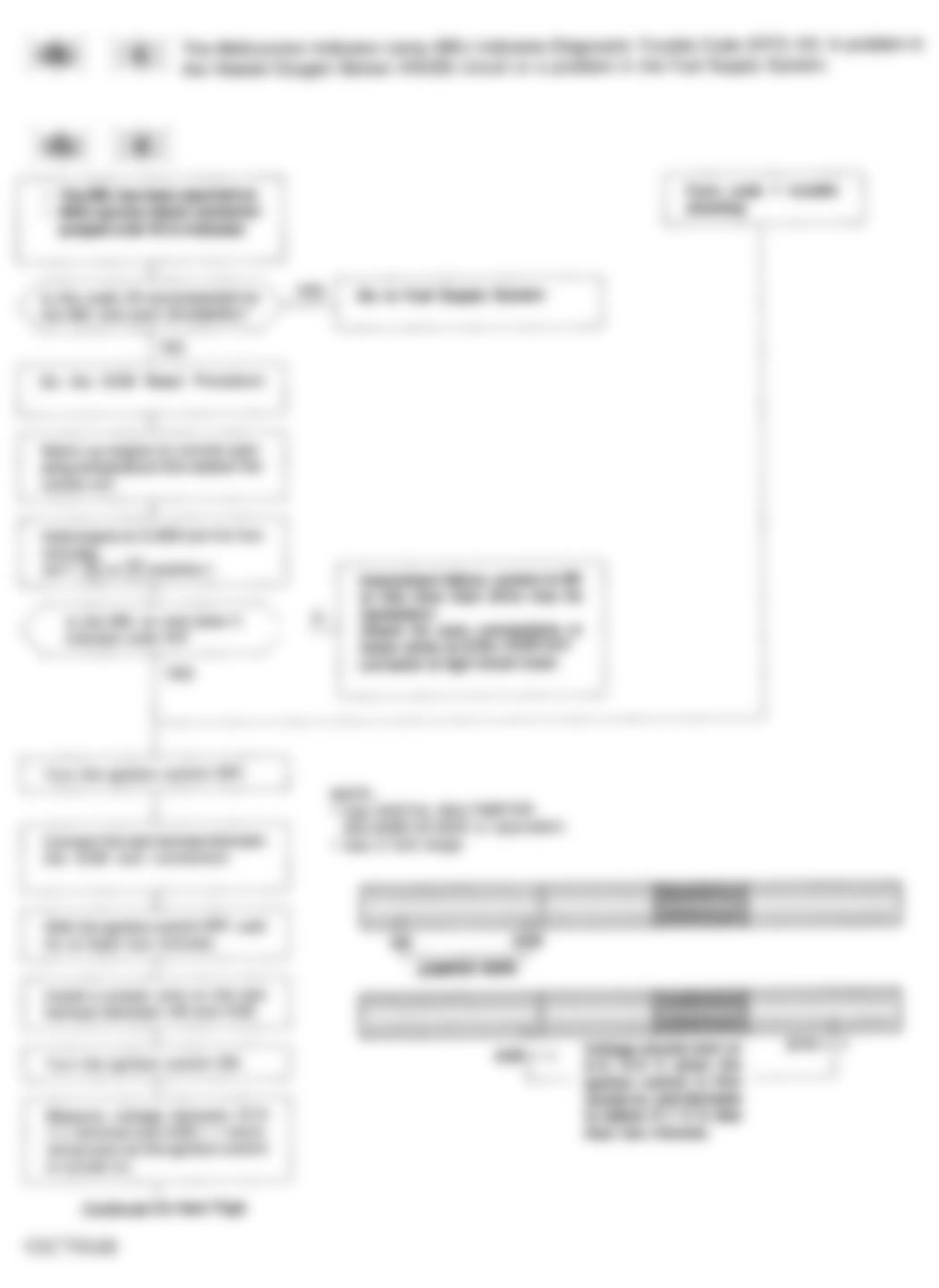 Honda Prelude Si 1993 - Component Locations -  Code 43 Flowchart, Fuel Supply System (1 of 2)