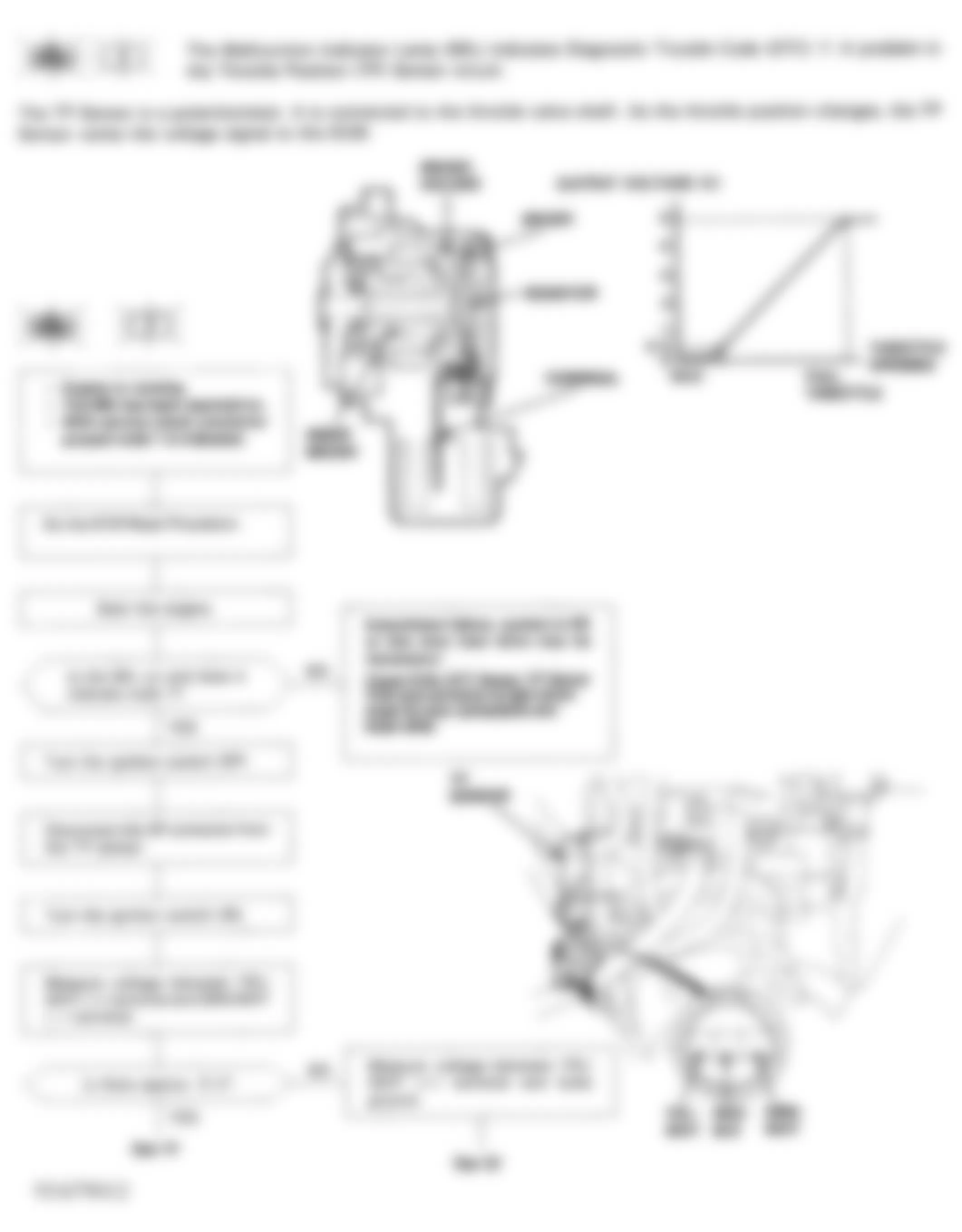Honda Prelude VTEC 1993 - Component Locations -  Code 7 Flowchart, Throttle Position Sensor (1 of 2)