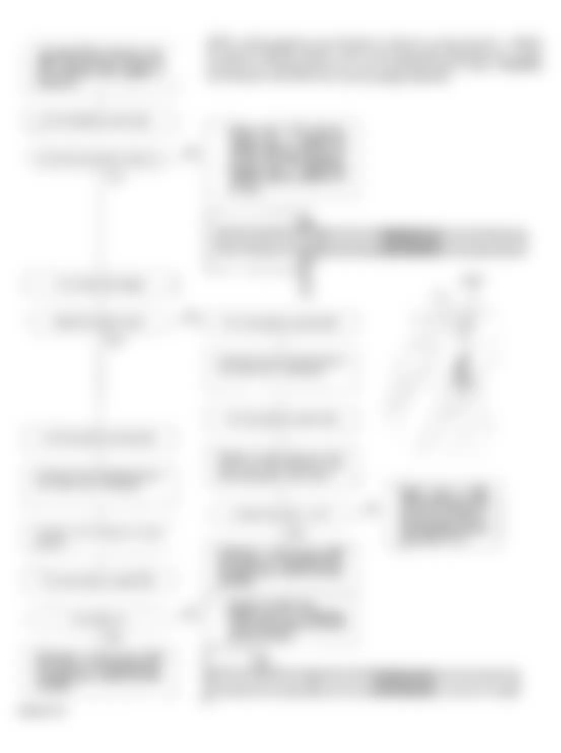 Honda Accord EX 1994 - Component Locations -  Malfunction Indicator Light (MIL) Inoperative Flow Chart