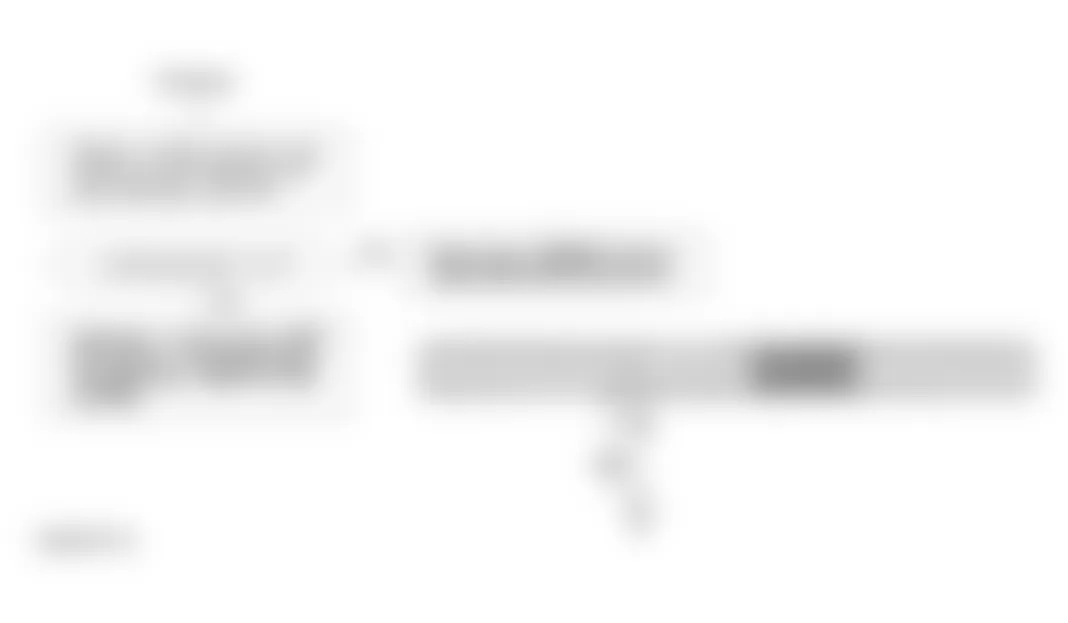 Honda Accord EX 1994 - Component Locations -  MIL Stays On After 2 Seconds Flow Chart - 3 of 3