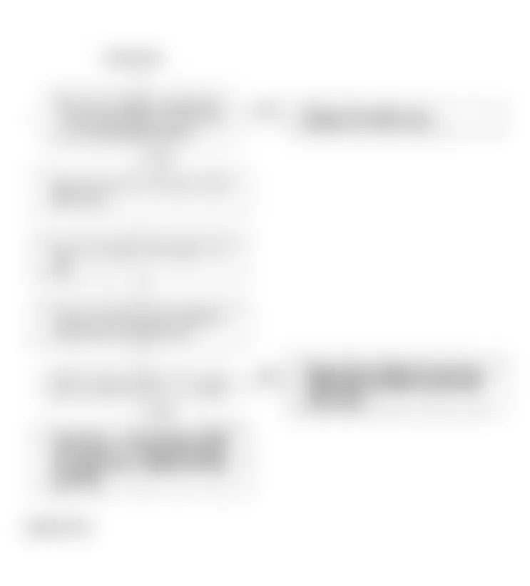 Honda Accord EX 1994 - Component Locations -  Code 12 Flow Chart (5 of 5) EGR System