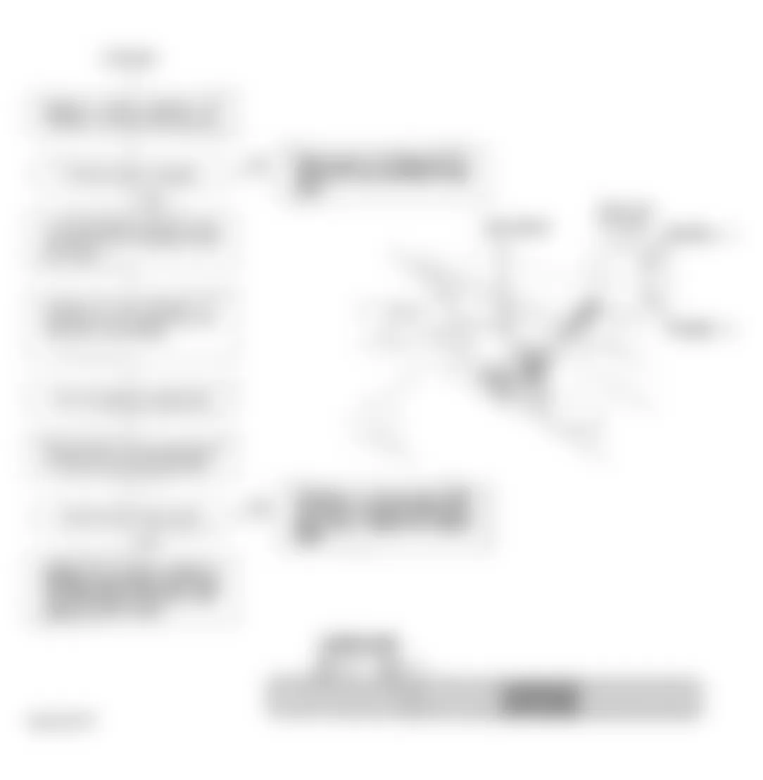 Honda Accord EX 1994 - Component Locations -  Code 14 Flow Chart (1 of 2) Idle Air Control (IAC) Valve