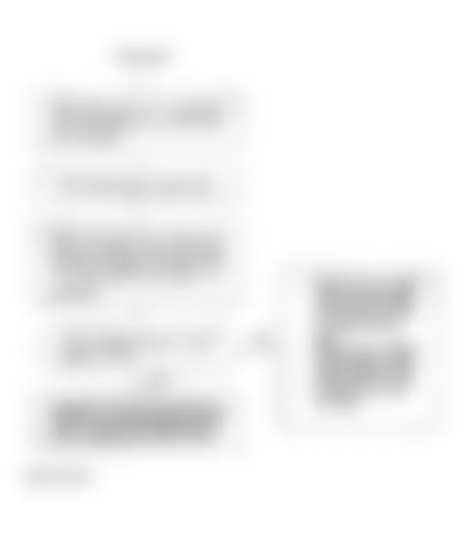 Honda Accord EX 1994 - Component Locations -  Code 17 Flow Chart (2 of 2) Vehicle Speed Sensor (VSS)