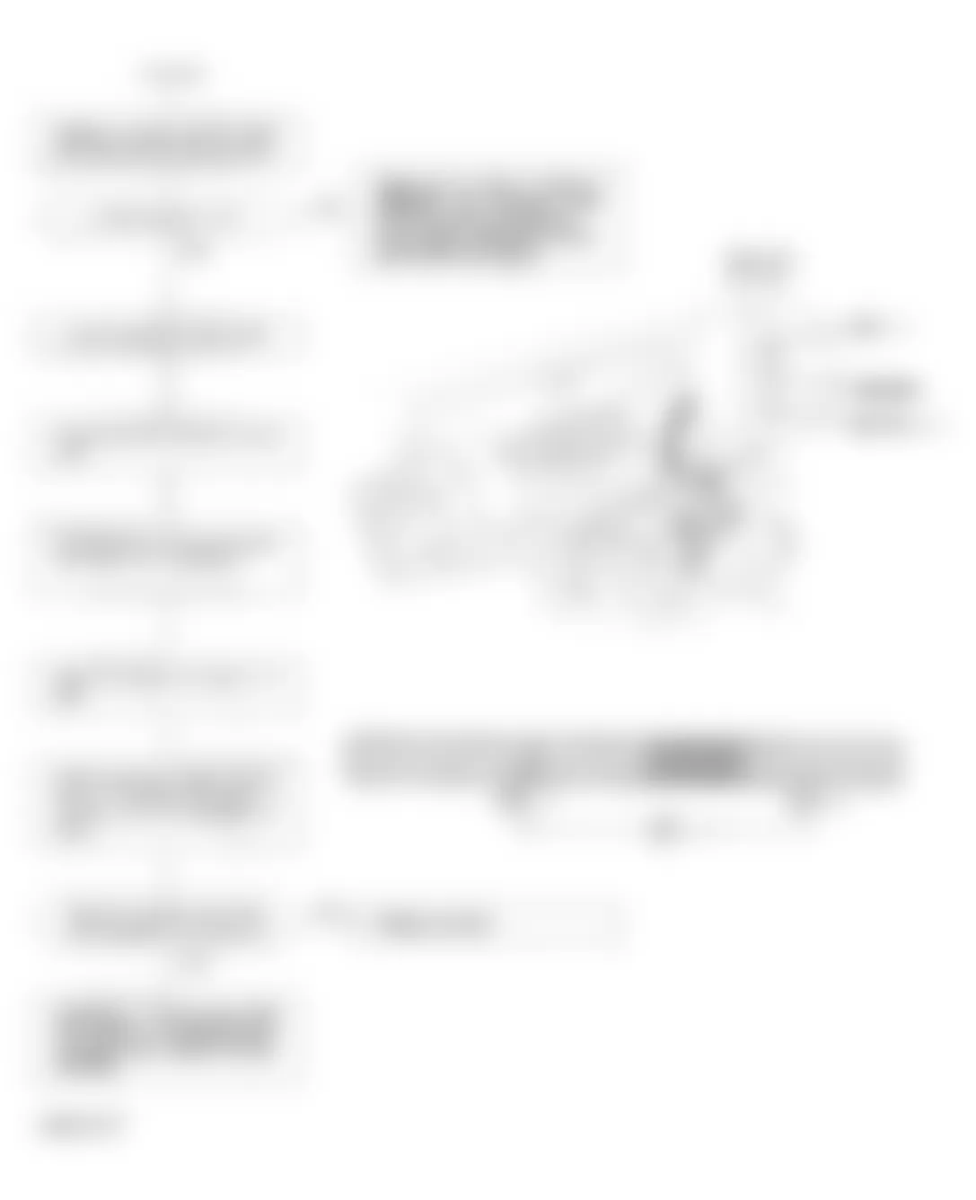 Honda Accord EX 1994 - Component Locations -  Code 20 Flow Chart (2 of 2) Electrical Load Detector (ELD)