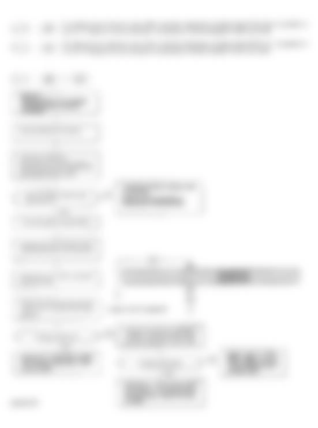 Honda Accord EX 1994 - Component Locations -  Code 30 OR 31 Flow Chart A/T FI Signal A (30) OR B (31)