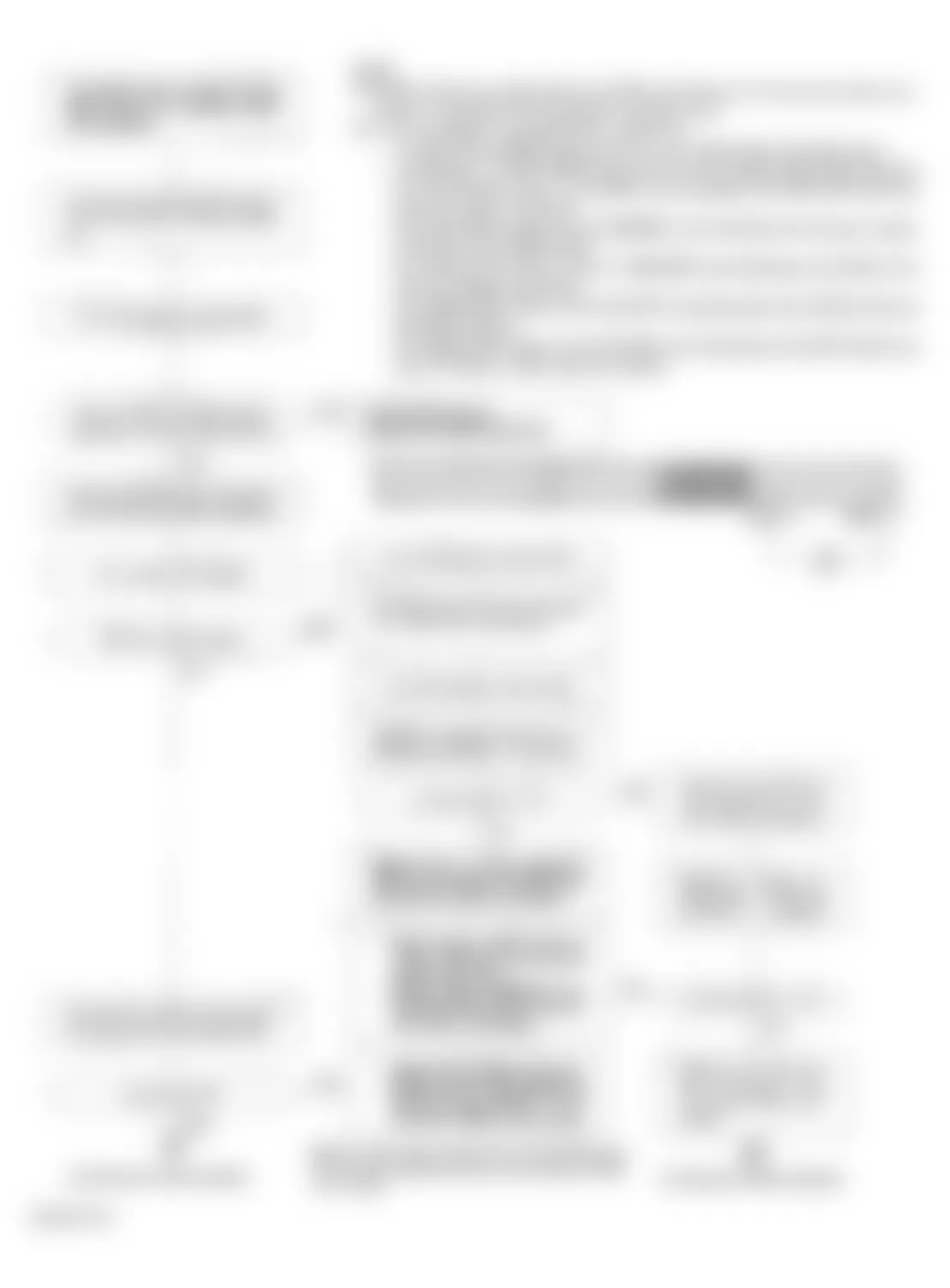 Honda Accord LX 1994 - Component Locations -  MIL Stays On After 2 Seconds Flow Chart - 1 of 3