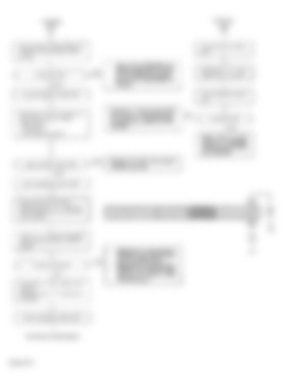 Honda Accord LX 1994 - Component Locations -  MIL Stays On After 2 Seconds Flow Chart - 2 of 3