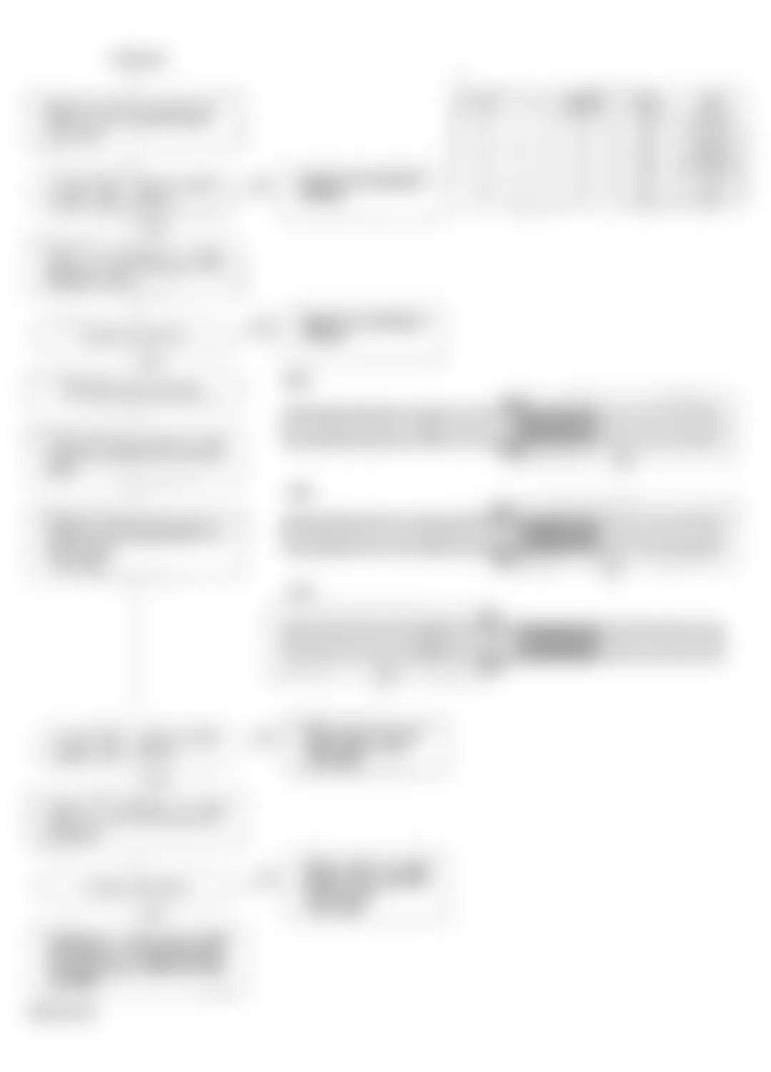 Honda Accord LX 1994 - Component Locations -  Code 4, 8 And/Or 9 Flow Chart (2 of 2) TDC/CKP/CYP Sensor