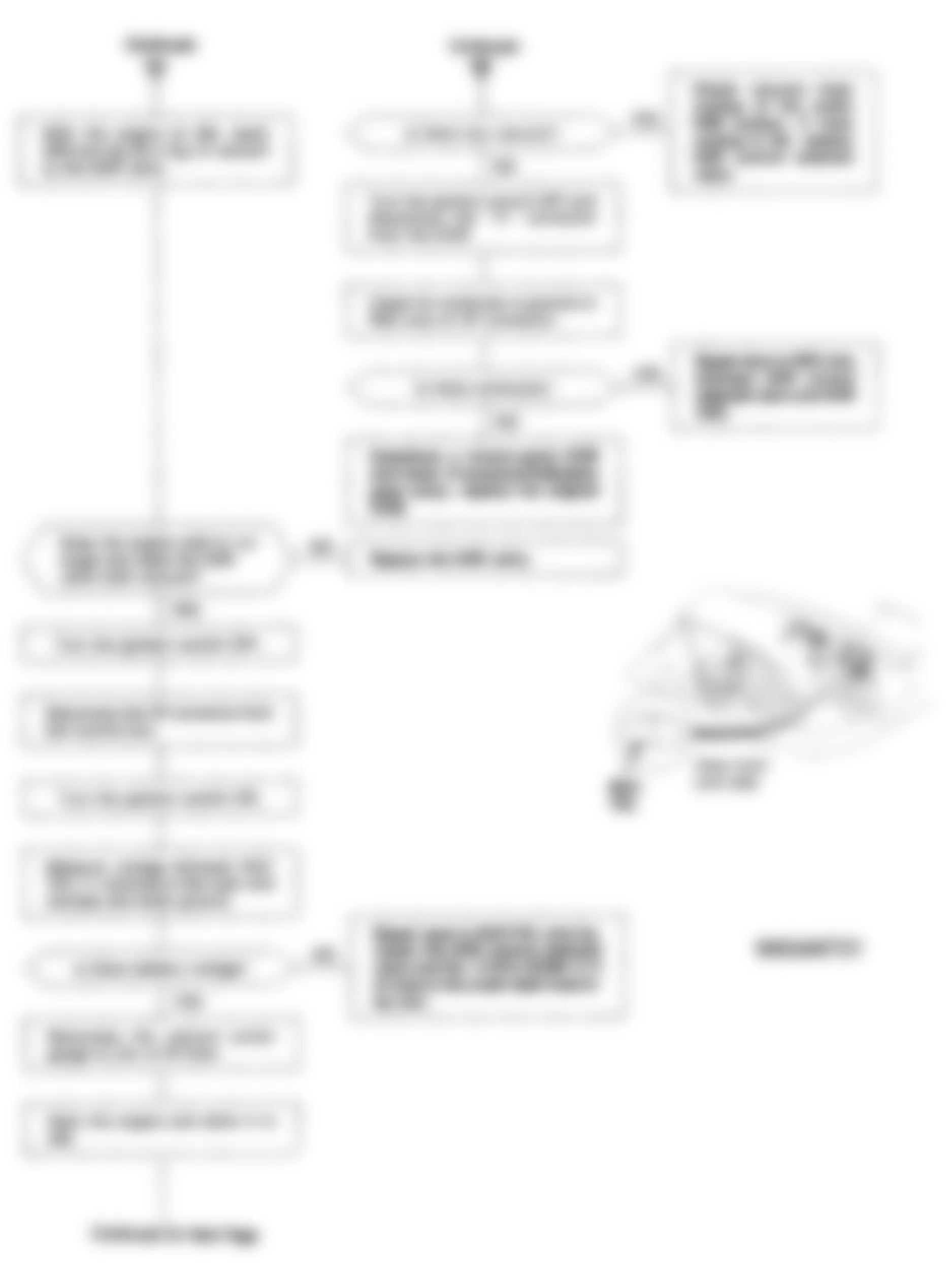 Honda Accord LX 1994 - Component Locations -  Code 12 Flow Chart (2 of 5) EGR System