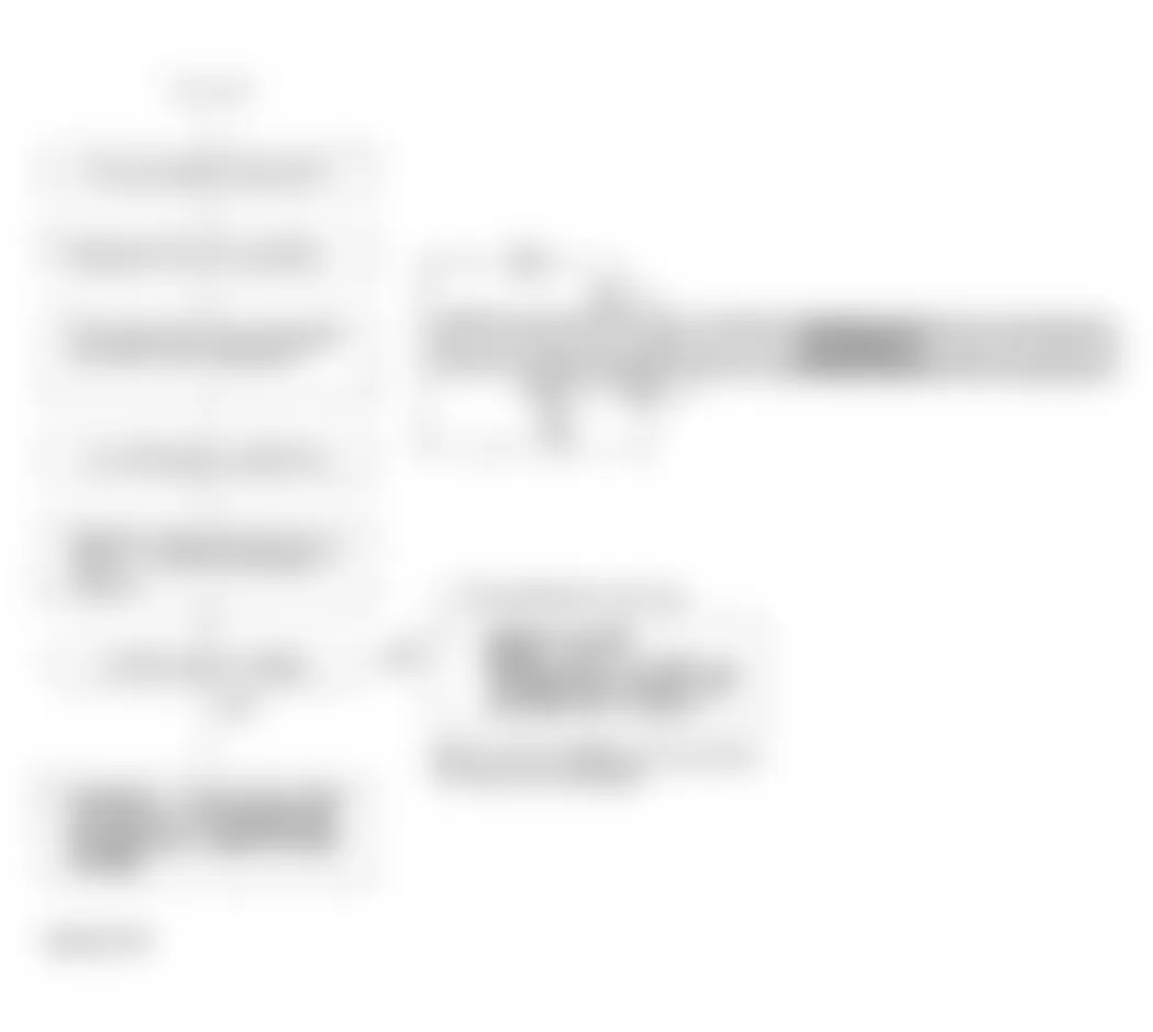 Honda Accord LX 1994 - Component Locations -  Code 15 Flow Chart (2 of 2) Ignition Output Signal