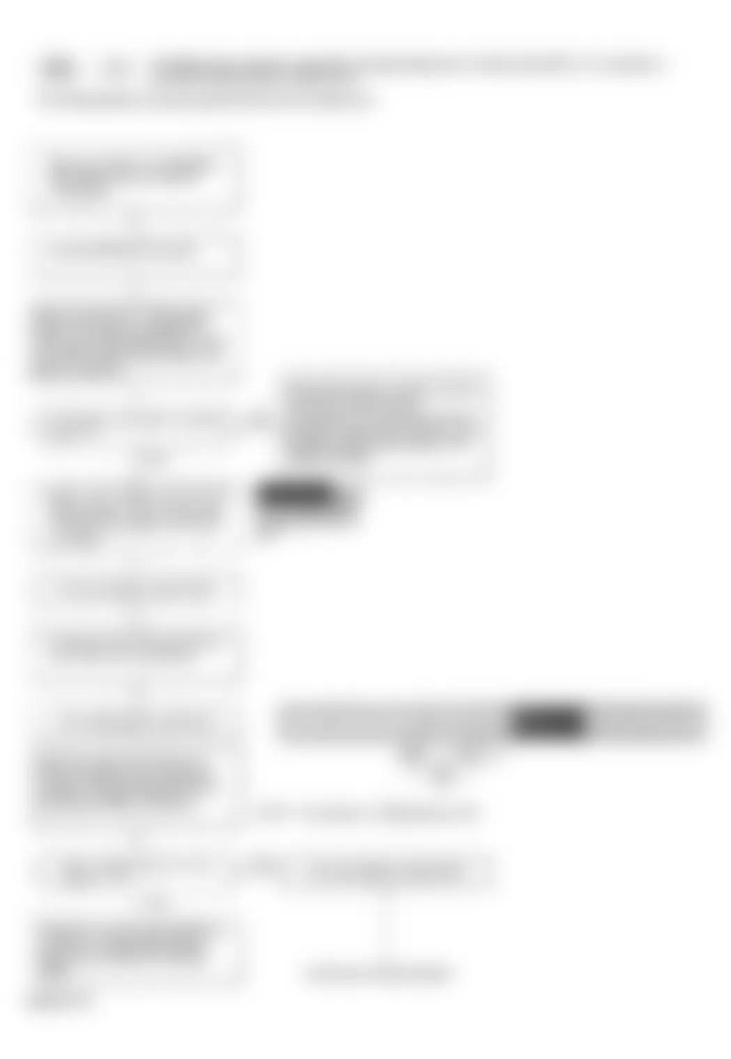 Honda Accord LX 1994 - Component Locations -  Code 17 Flow Chart (1 of 2) Vehicle Speed Sensor (VSS)