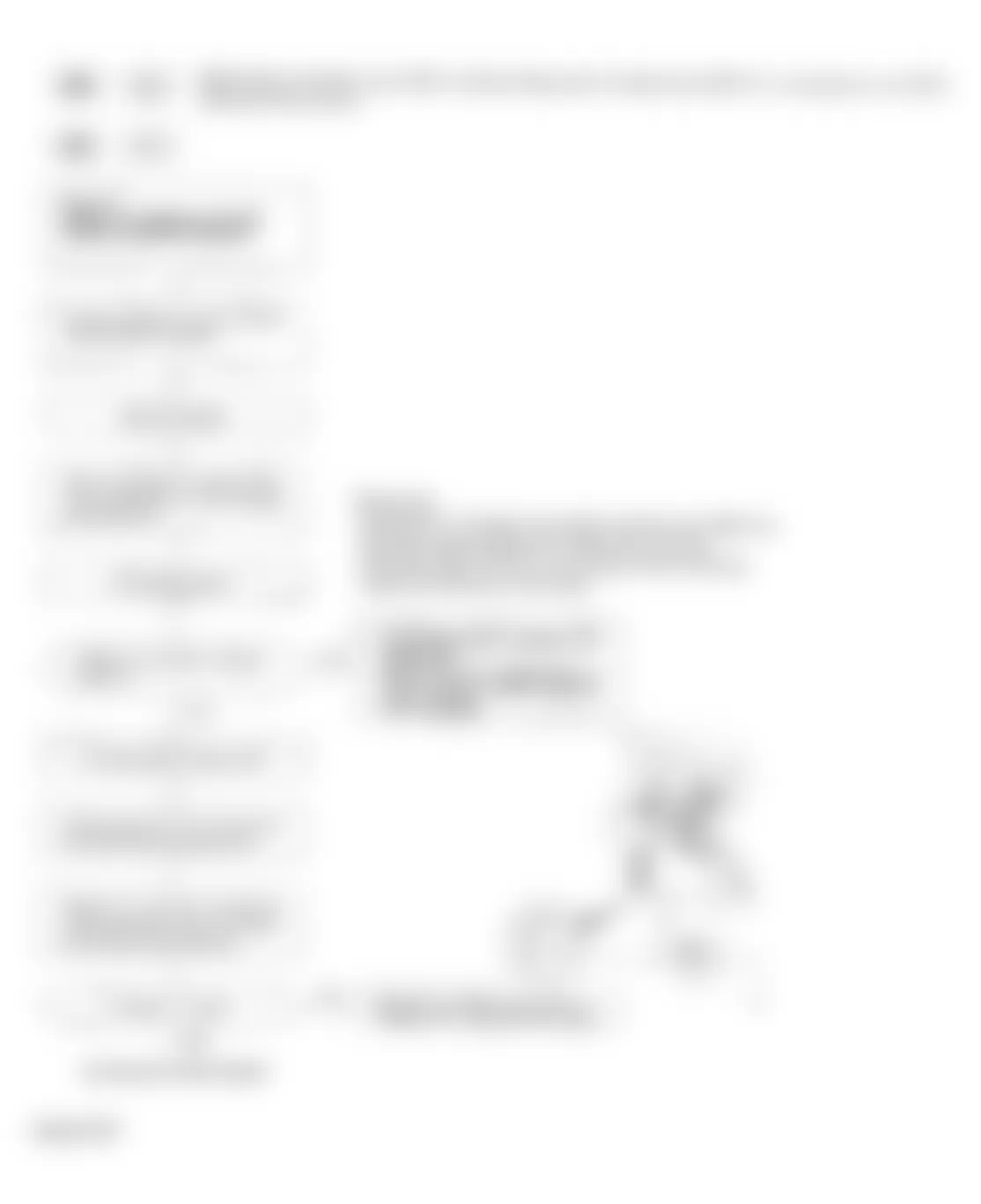 Honda Accord LX 1994 - Component Locations -  Code 21 Flow Chart (1 of 2) VTEC Solenoid Valve