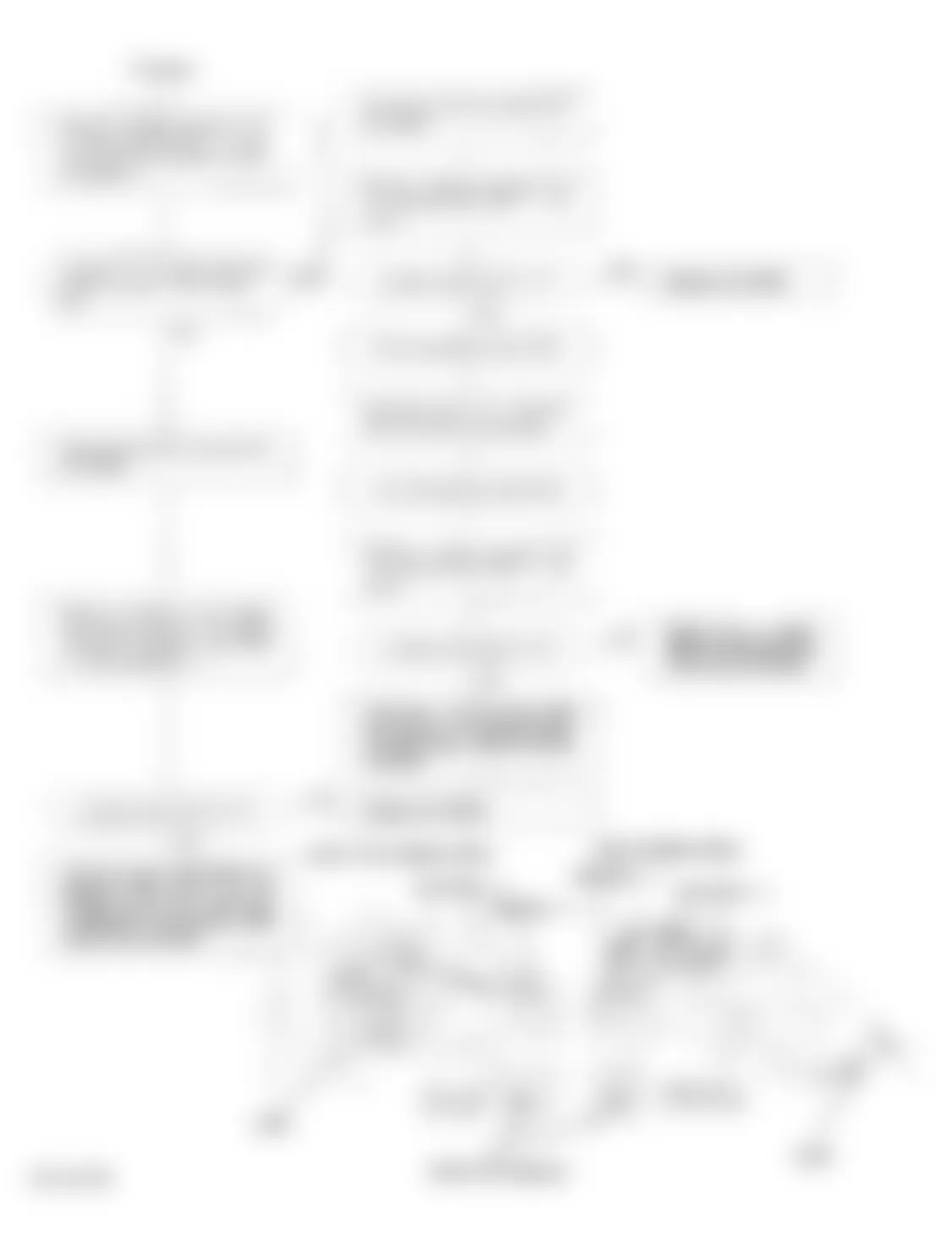 Honda Accord LX 1994 - Component Locations -  Code 43 Flow Chart (2 of 2) Fuel Supply System