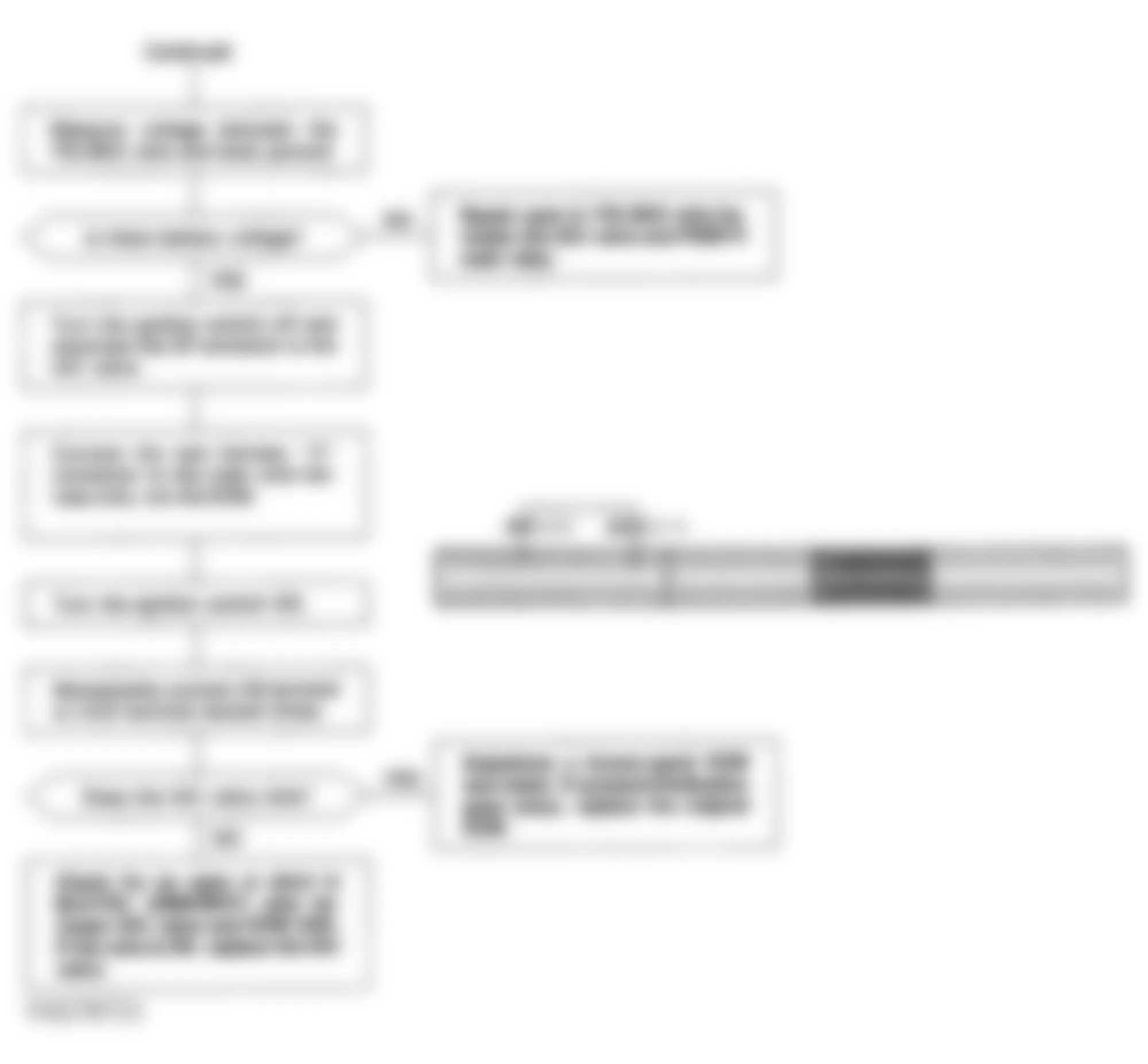 Honda Civic EX 1994 - Component Locations -  Code 14 Flow Chart (2 of 2) Idle Air Control (IAC) Valve